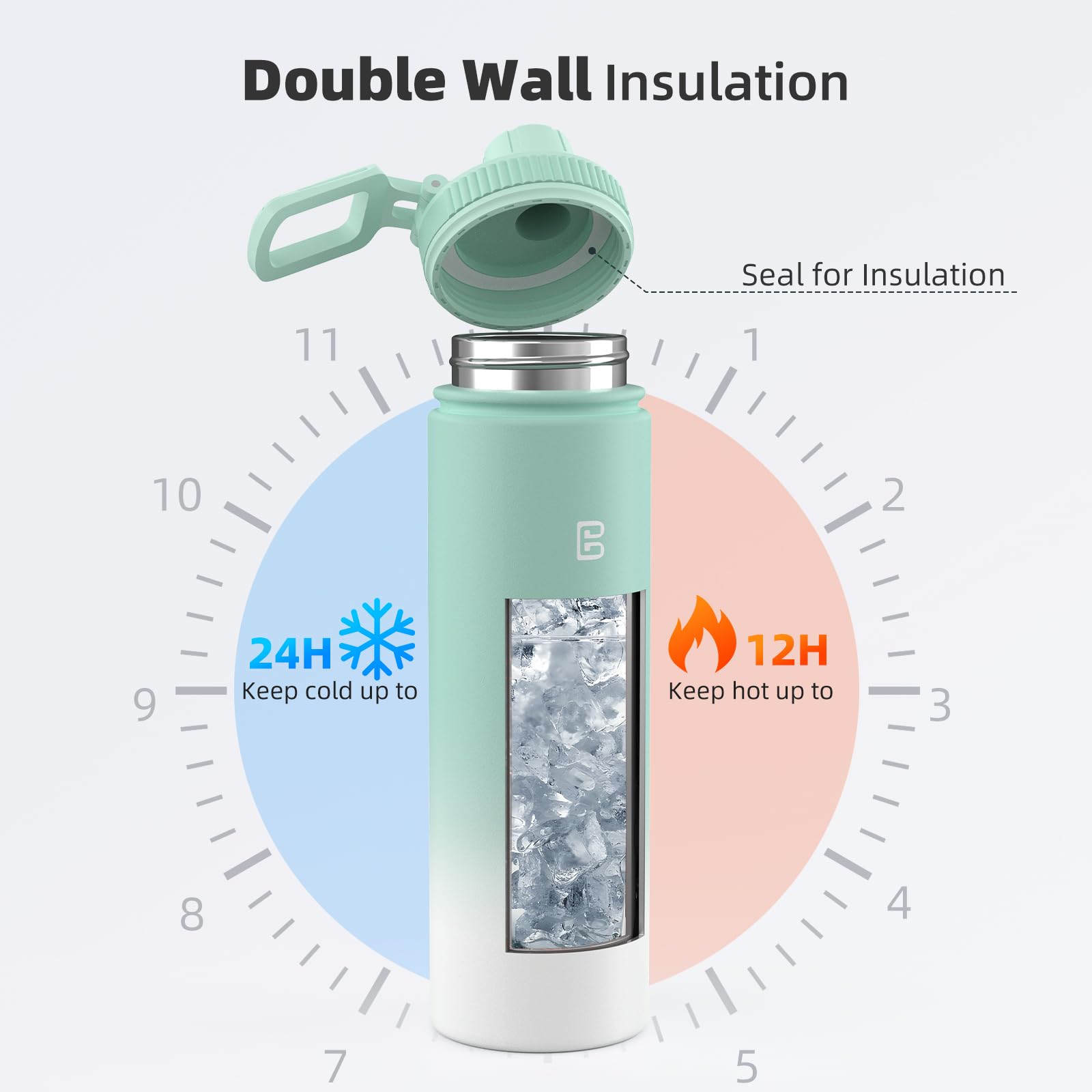 Insulated Water Bottle With Spout Lid, Reusable Stainless Steel Water Bottles With Handle