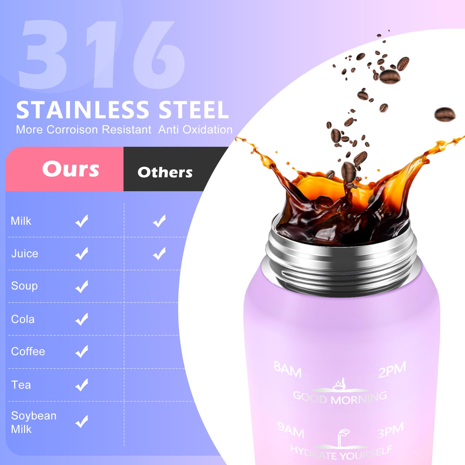 Insulated Water Bottle 17Oz,18/10 Stainless Steel 500Ml Insulated Water Bottle Double Walled