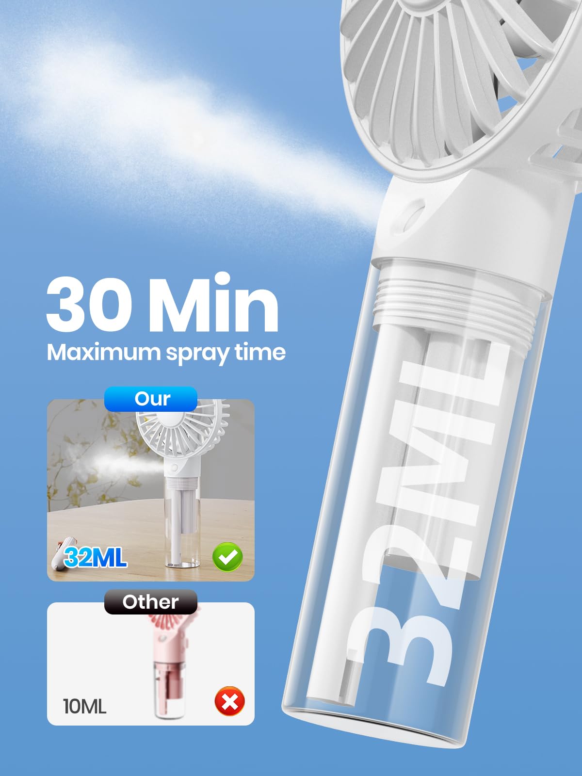 Topk Portable Misting Fan - Rechargeable Handheld Personal Spray Water Mist Fan 32Ml Water Tank Mini