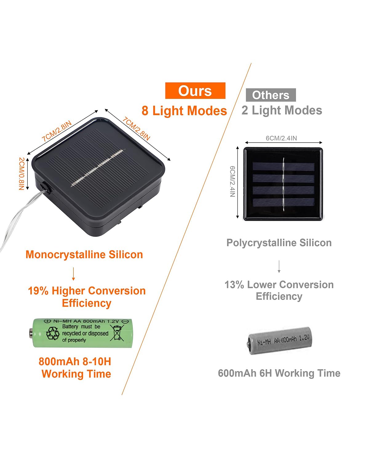 Twinkle Star 2 Pack Solar String Lights Outdoor, Total 80 Ft 240 Led Solar Fairy Lights Outside Waterproof 8 Modes, Christmas Tree Light For Patio Garden Party Backyard Wedding Decor Warm White