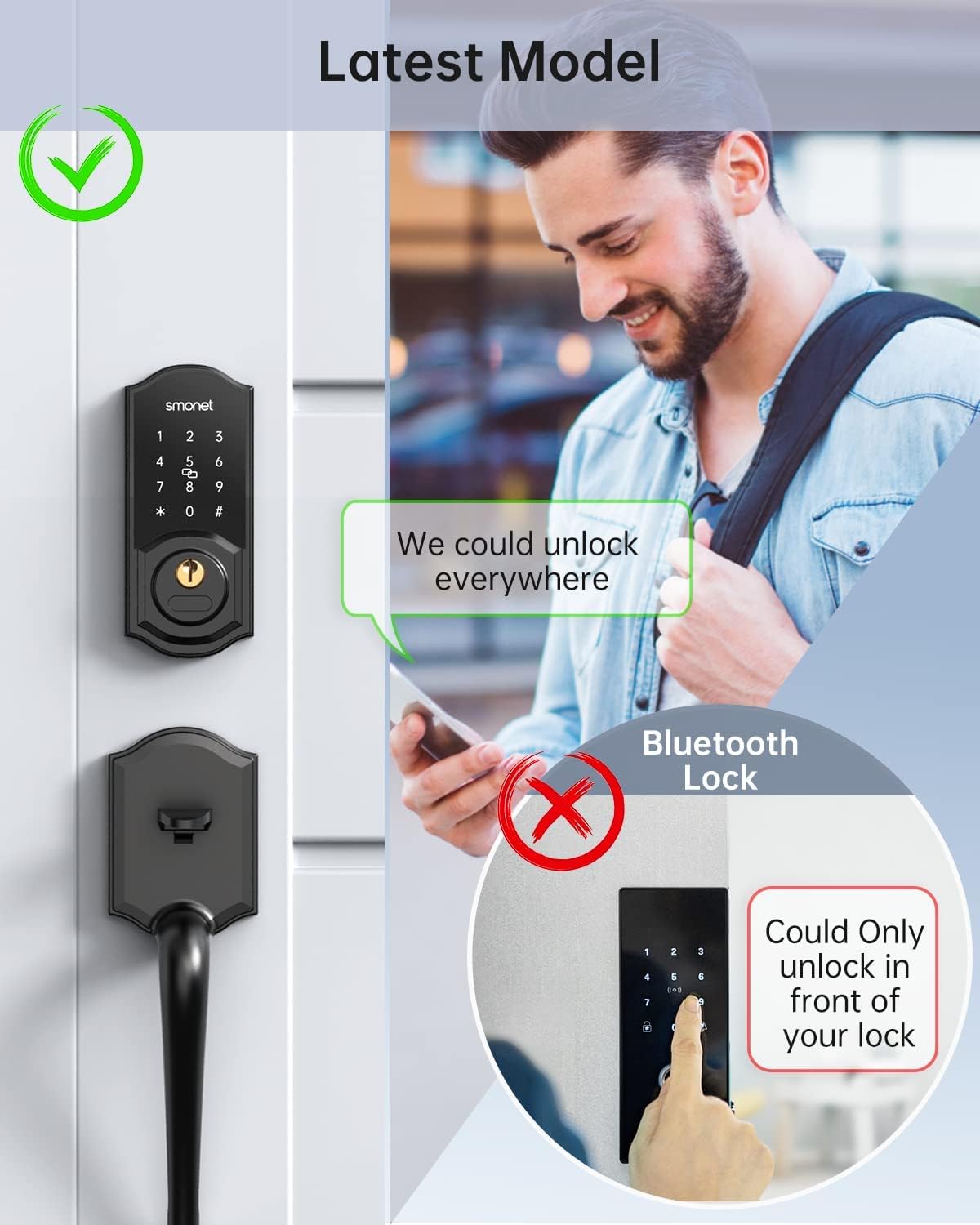 Smonet Smart Deadbolt, Keyless Entry Door Lock With Digital Keypad, Electronic Smart Locks For Front Door Bluetooth Touchscreen Lock Security, Remote Lock With Alexa And Gateway For Residential Home