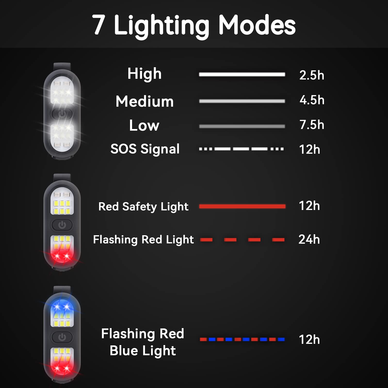 Faxins Clip On Flashlight, Running Light For Runners Rechargeable Safety Lights For Walking At Night Portable Edc Flashlight  For Runners Hands  Led Work Light Warning Flashing Camping Hiking Gear