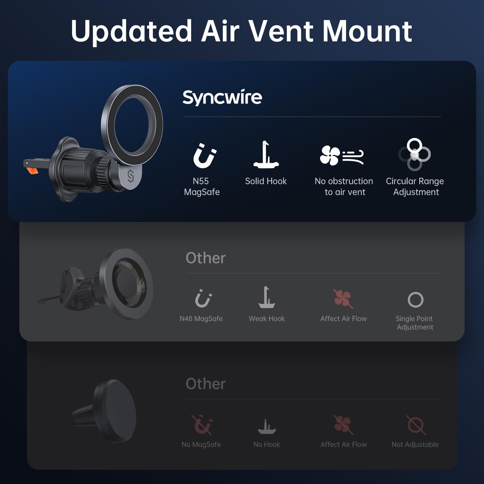 Syncwire For Magsafe Car Mount, 【360° 】【Strongest Magnet】 Magnetic Phone Holder For Car Vent, Hands  Car Air Vent Accessories For Women Men Iphone 16 Pro Max 15 14 13, Samsung S25 All Smartphones