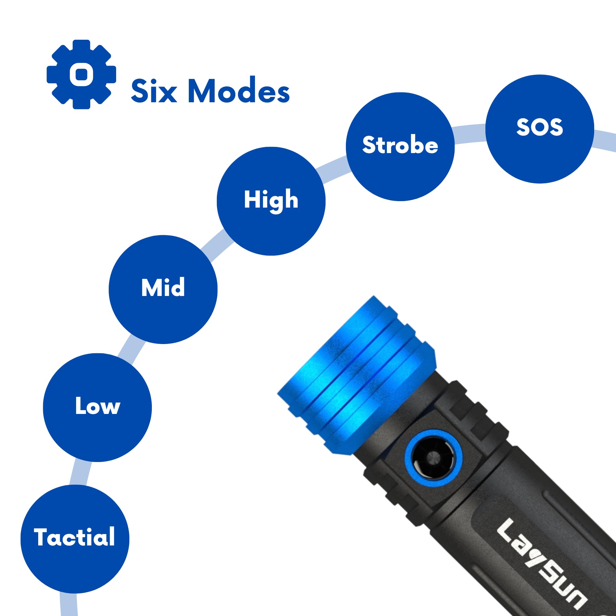 Laysun 3 In 1 Quick Connect Rechargeable Led Work Light Kit With Magnetic Base, 900Lm Zoom Led Flashlight With Flexible Gooseneck Light And Slim Bar Light, 4000Ma Battery And Usb-C Charge