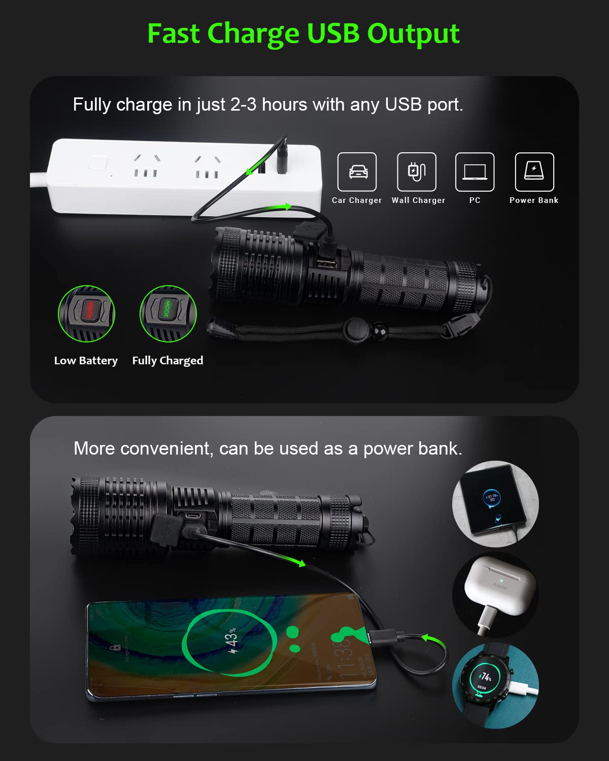 Pluralla Xhp70 Rechargeable Led Flashlights, 15000 High Lumens Flashlight, Super Bright Zoomable Ipx4 Waterproof Flashlight With 5 Modes, Powerful Handheld Flashlight For Emergencies, Camping, Hiking