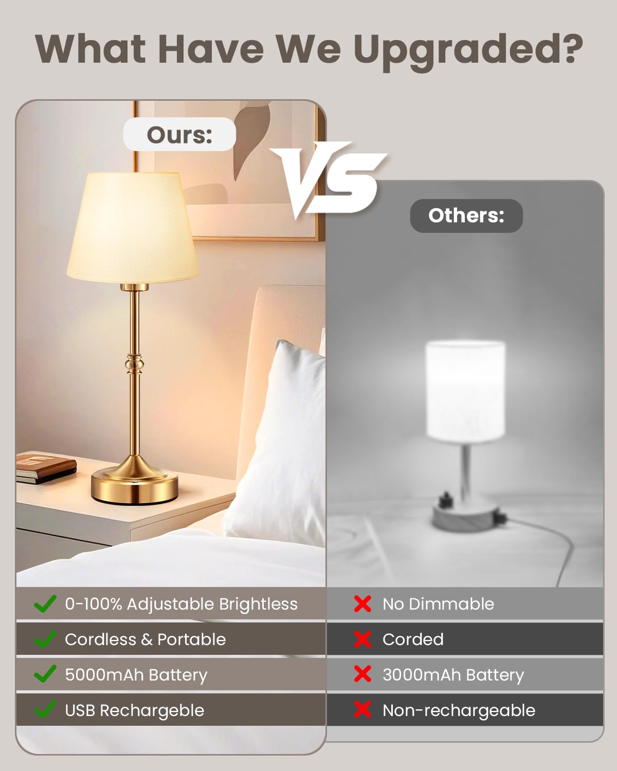 Liaycco Cordless Table Lamp With 5000Mah Battery - 3-Level Dimmable Touch Lamp, Usb Rechargeable Portable Bedside Light For Bedroom, Kitchen, Office, Restaurant, Patio & Camping