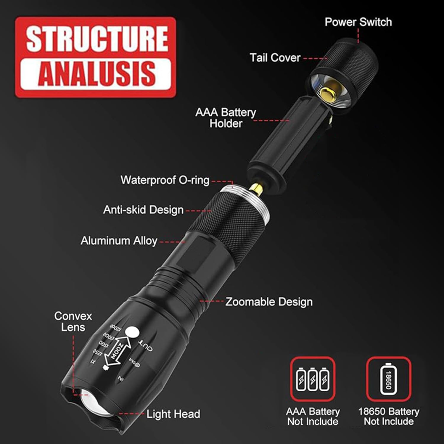 Hyvczp Led Flashlights - Mini Camping Flashlights With 2000 High Lumen, 5 Modes, Zoomable Beam - Powerful, Bright, And Portable Handheld Flashlight For Camping Gear, Hiking, Walking (2)