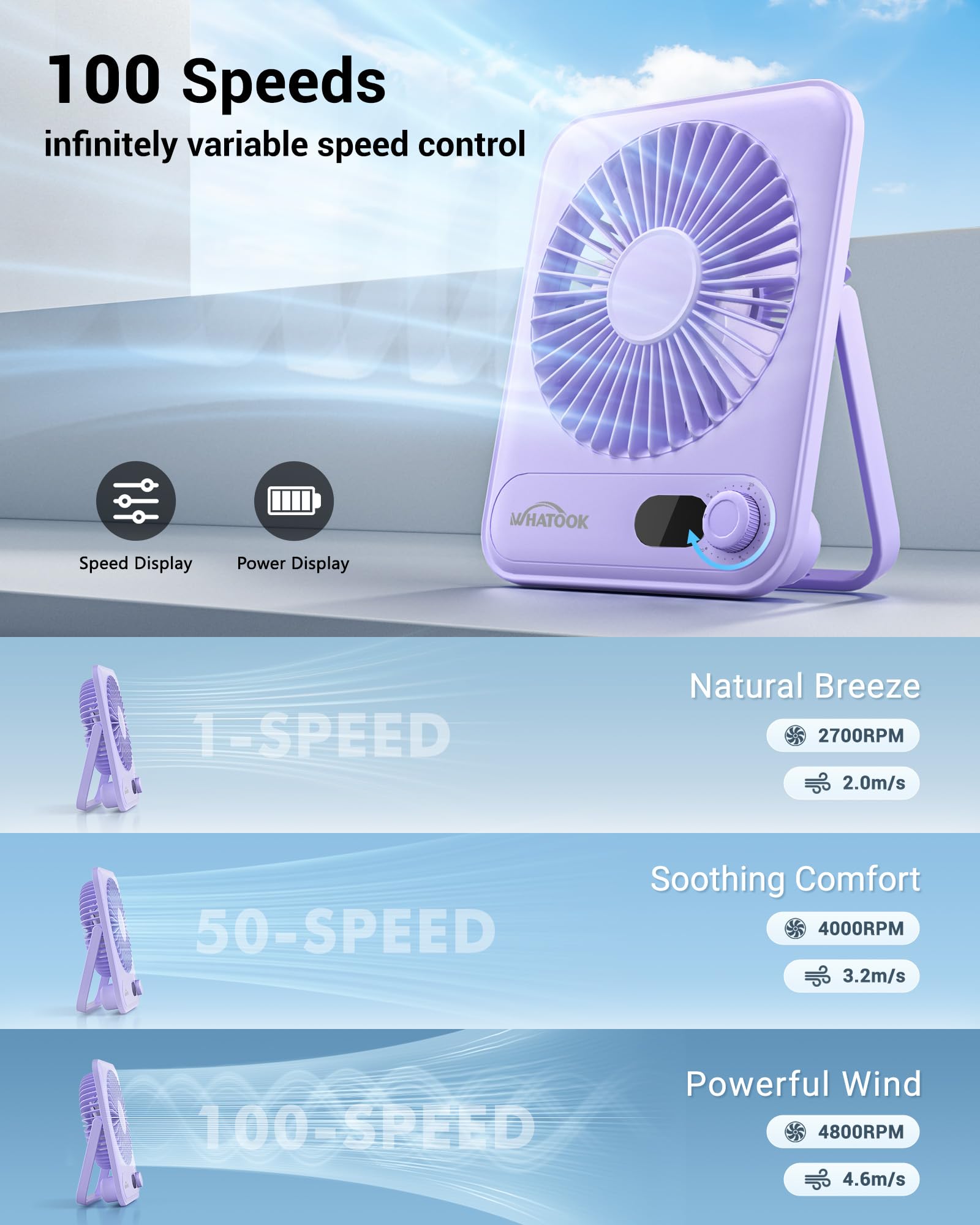 Small Desk Fan Personal Fans: 2000Mah 10 Hours Battery Office Quiet Mini Desktop Fan Portable