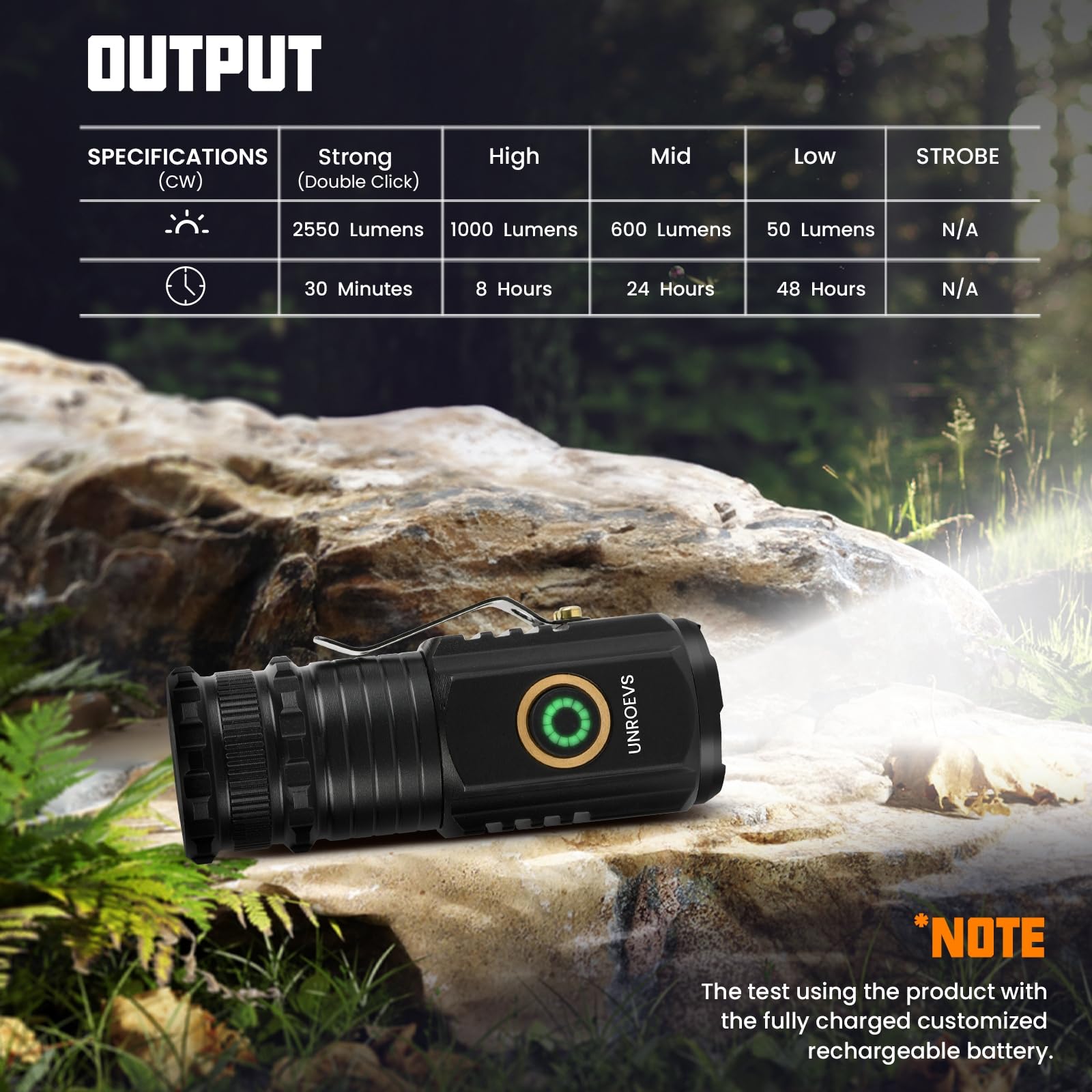 Unroevs Mini Flashlight 2550 Lumens Rechargeable Usb C Charging, Small Flashlights High Lumens 5 Modes, Pocket Flashlight With Clip, Magnetic Flashlight For Edc,Camping, Hiking,Emergency