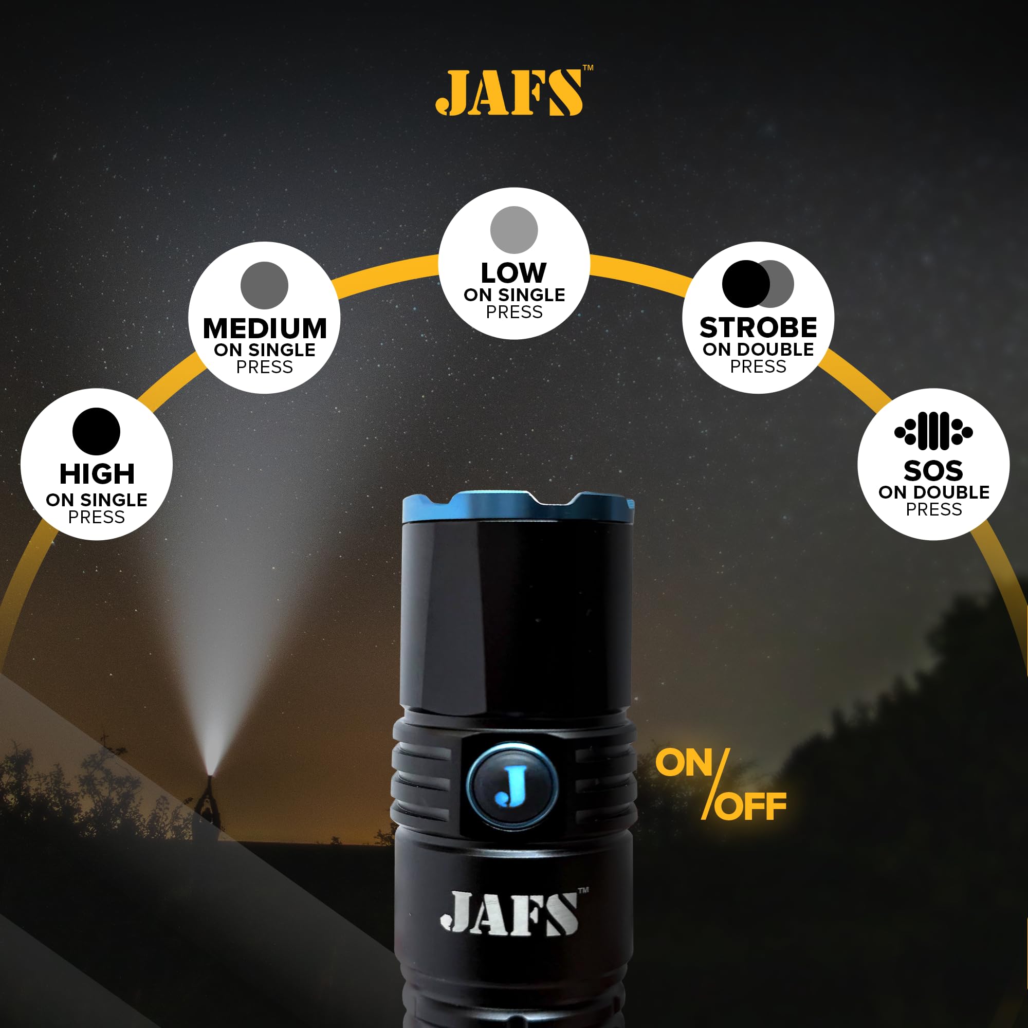 Jafs Utility Flashlight High Lumens With Rechargeable Battery, Super Bright Water-Proof Led Flashlight With 5 Modes For Emergency, Camping, Hiking