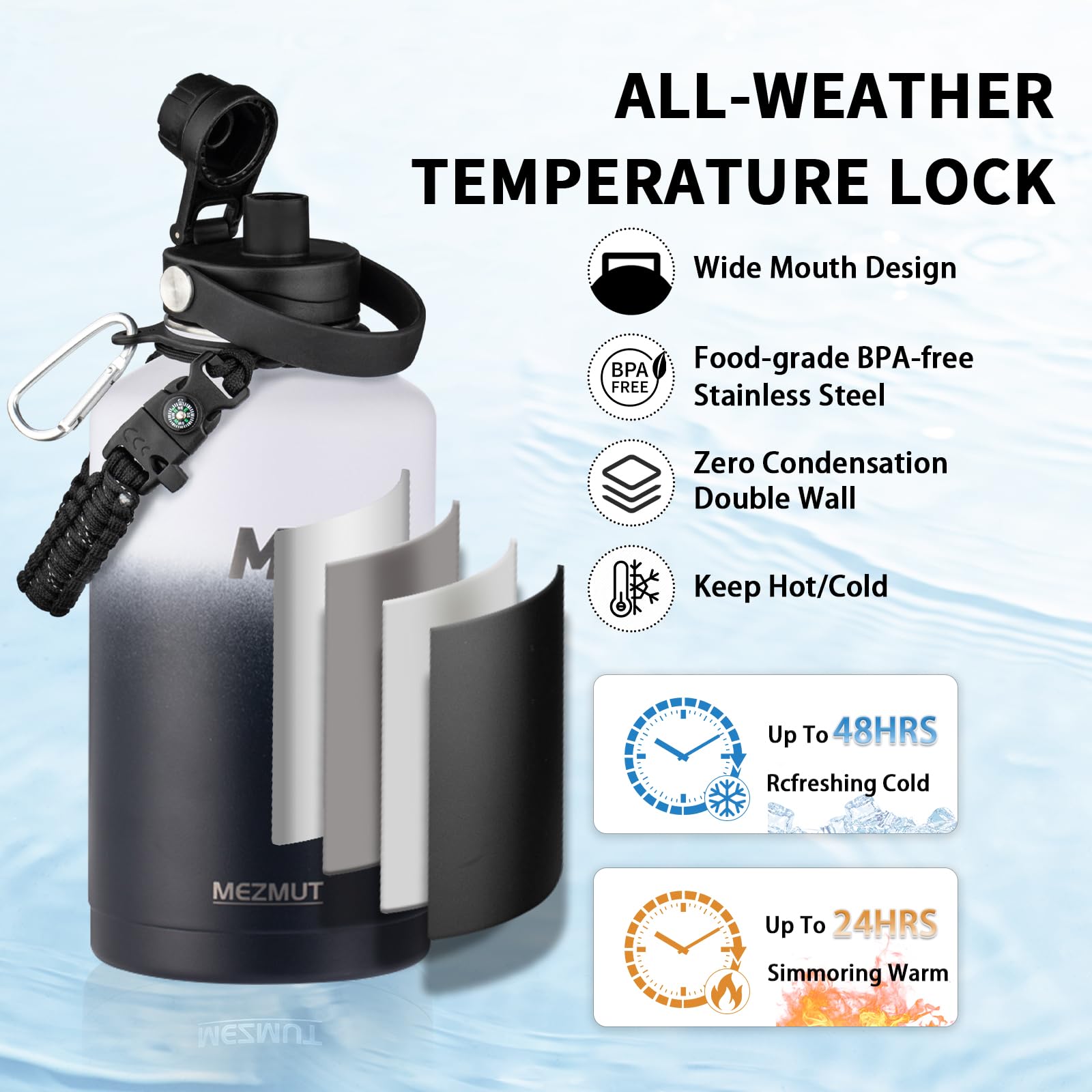 Mezmut 64Oz Insulated Water Bottle With Paracord Handle,Half Gallon Water Bottle Jug With Straw