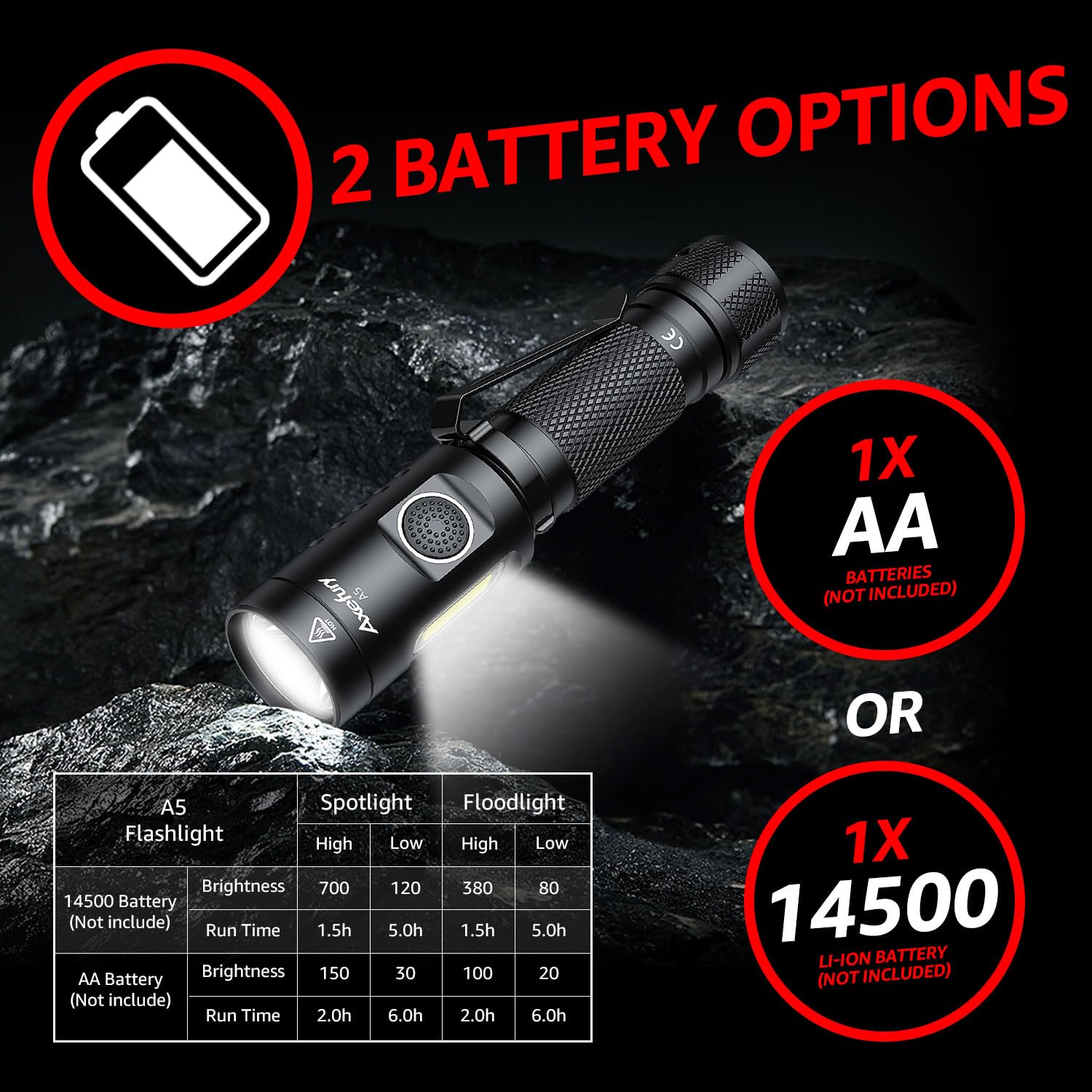 Axefury Flashlight, Magnetic Led Flashlight,Small Powerful Edc Flashlight A5 With Cob Side Light,700 Lumens,6 Modes,2 Types Batteries,Waterproof For Camping, Emergency(Not Included Battery)