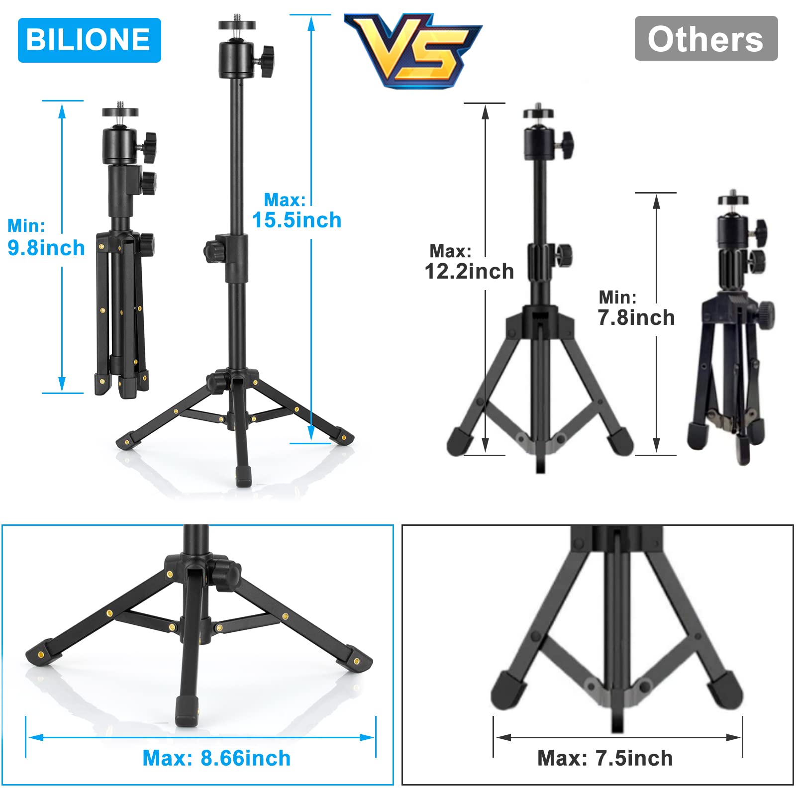 Bilione Webcam Tripod Stand, For Webcam C920 C922 C930E C920S C920 C615 C960 C920X, Extendable Stand For Desk, Lightweight Mini Webcam Tripod With 1/4" Thread