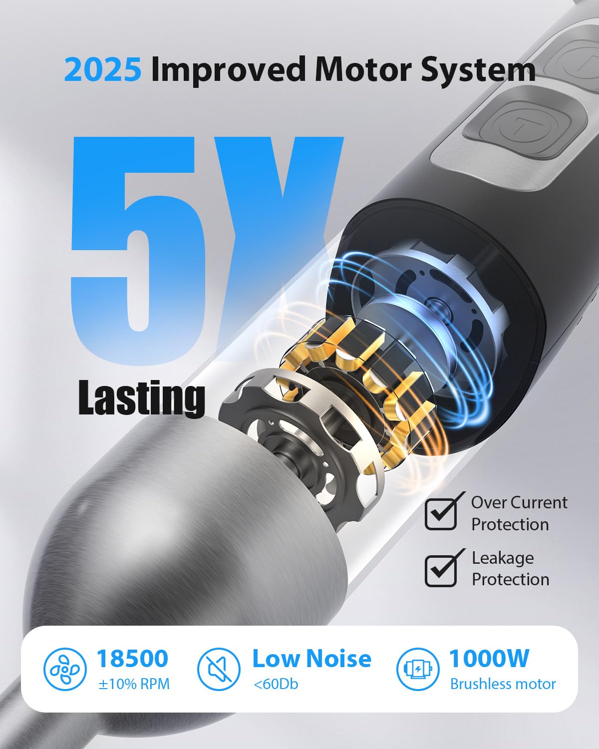 Sheanlah 1000W Powerful Immersion Blender Handheld, Update Hand Blender With 25-Speed And Heavy-Duty Copper Motor, 4 In 1 Hand Mixer With Chopper, Whisk, Beaker And Wand