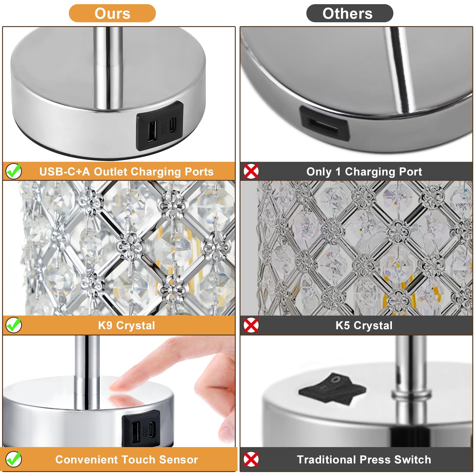 Hong-In Crystal Touch Lamp With Touch Control, Sliver Table Lamp With Usb-C+A Ports, 3 Way Dimmable Bedside Lamp Decorative Modern Nightstand Lamp, Bedroom Light For Living Room Side Table(Bulb Included)