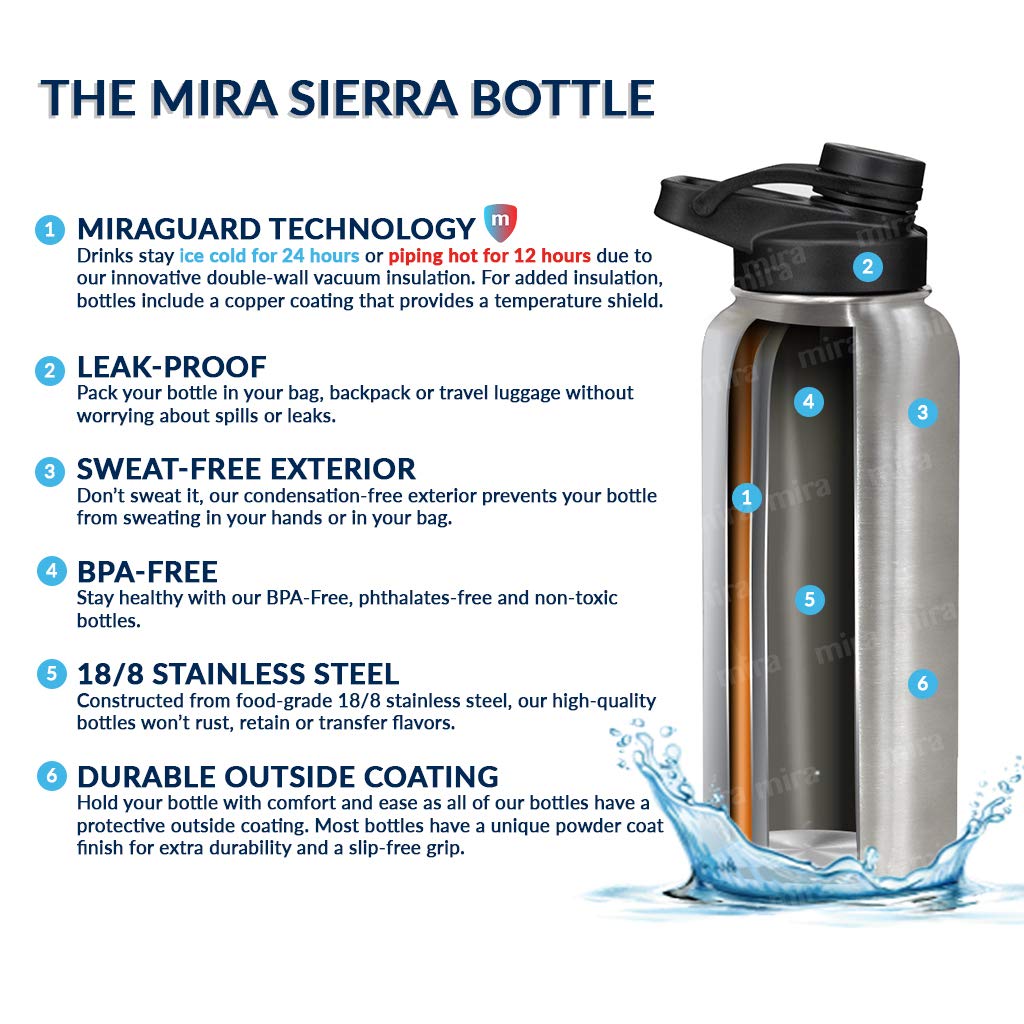Mira 32 Oz Insulated Sports Bottle - Stainless Steel Temperature Control Thermos - Easy-Drink