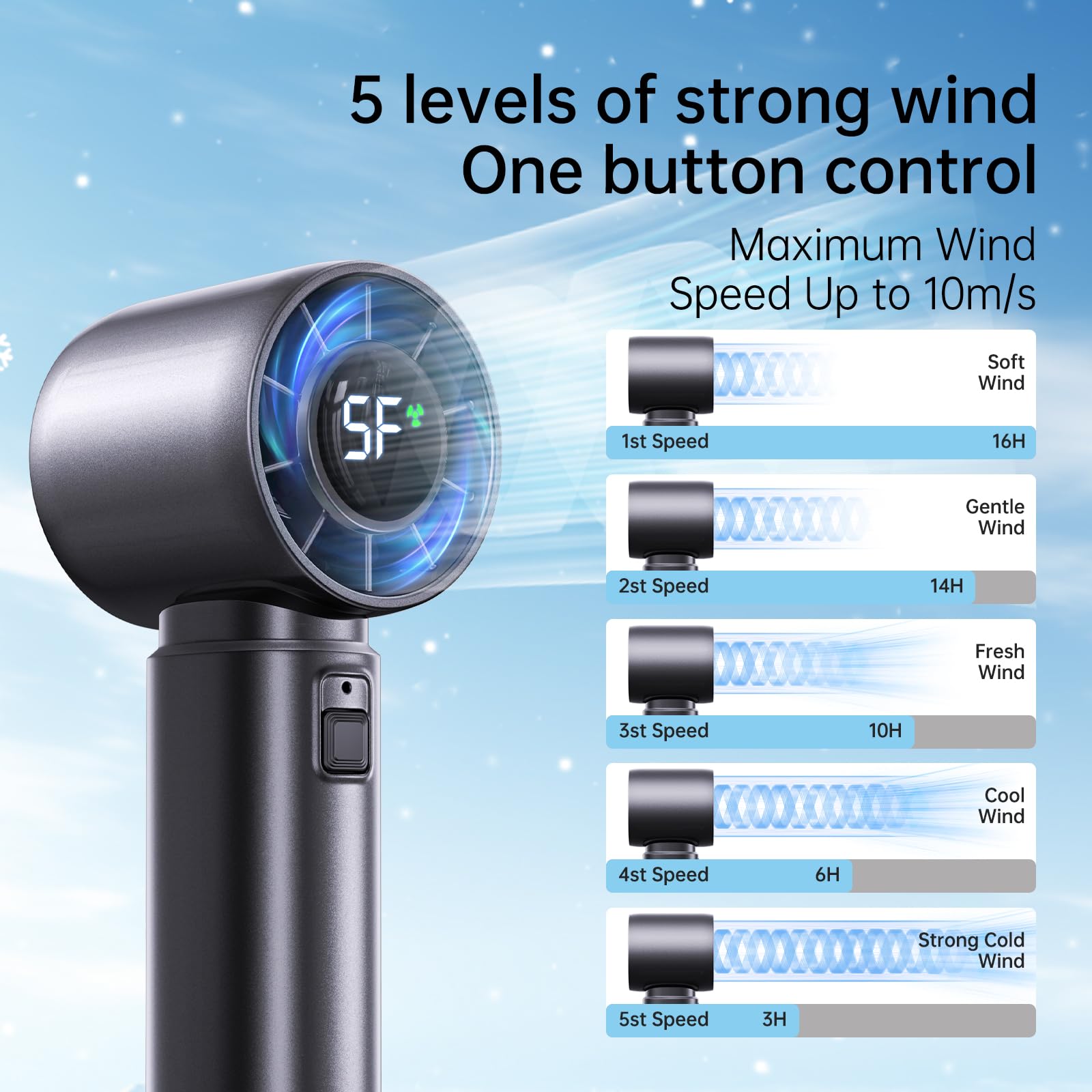 Portable Handheld Turbo Fan, Personal Fan Battery 4000Mah Work For 3-16H, Usb Rechargeable