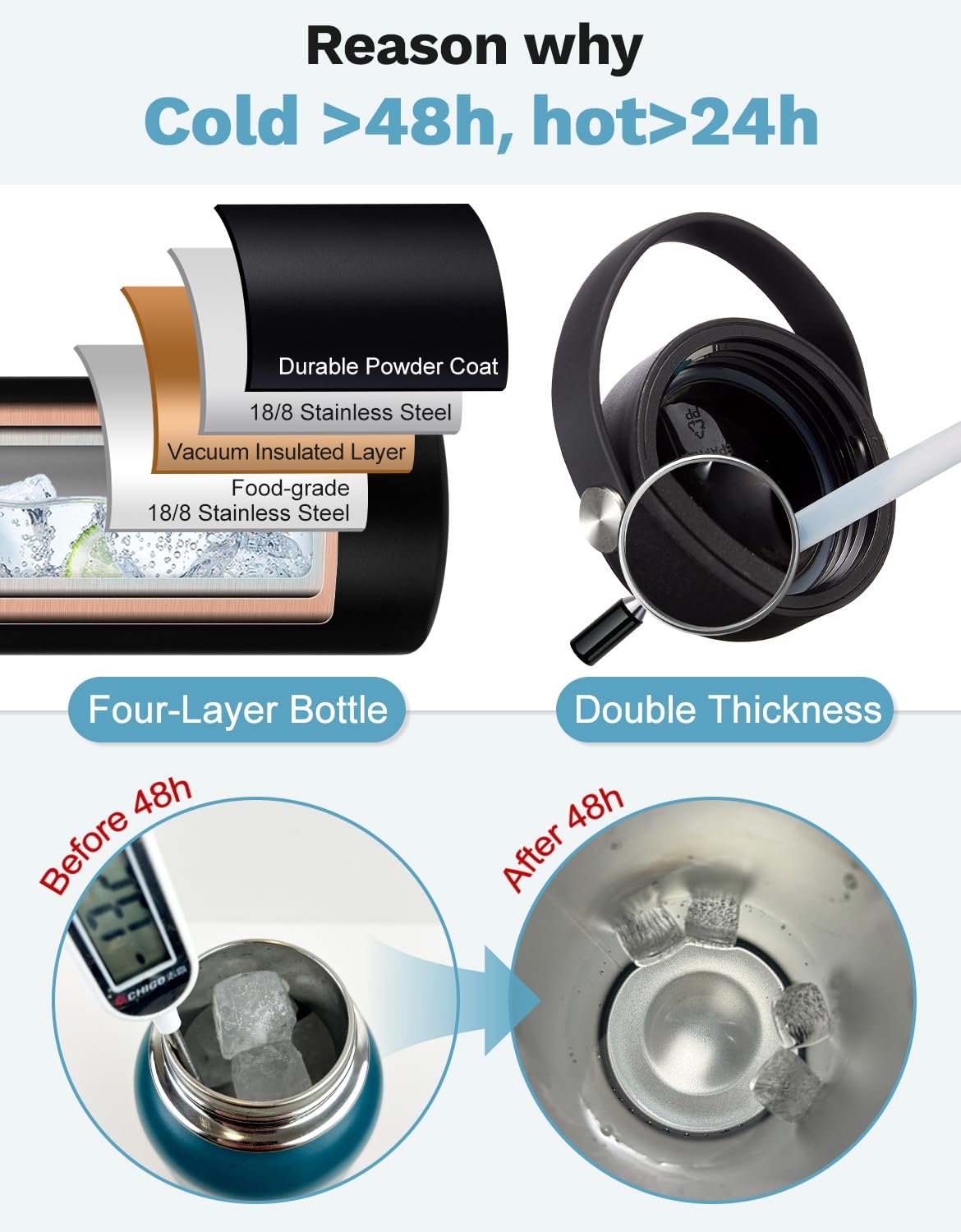 32/40/64/128Oz Water Bottle With Straw Auto Spout Lid Keep Cold 48H, Insulated Thermos Water