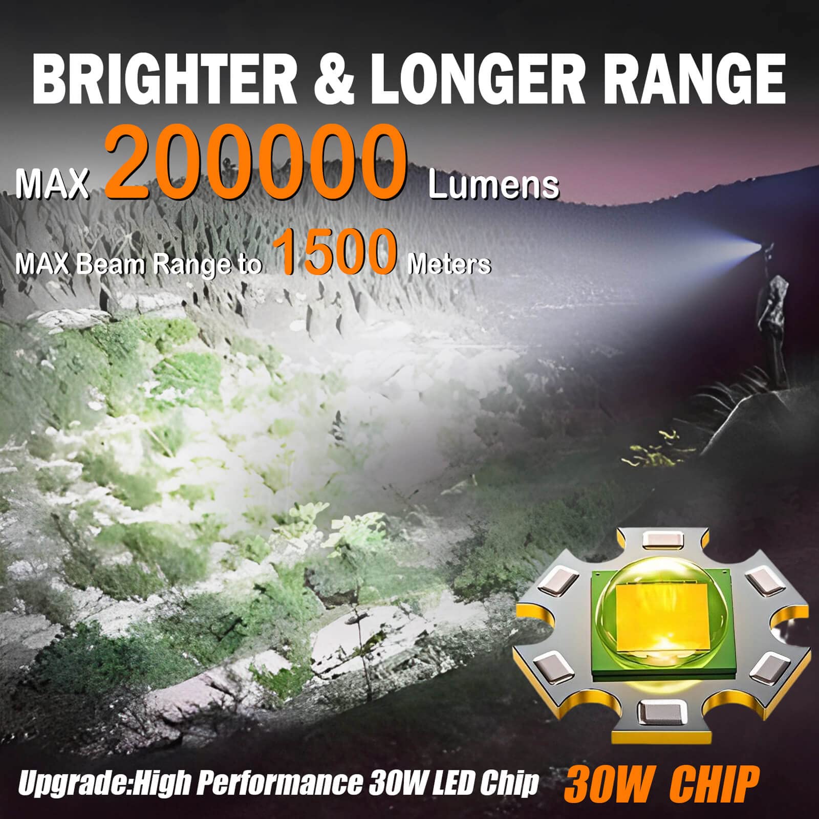 Zlityty Rechargeable Flashlights Max 200000 High Lumens,Super Bright 30W Led Flashlight,High Powered Brightest Flashlight For Emergencies/Camping Gear,Zoomable,Waterproof,5 Modes,Usb Handheld Flash Light