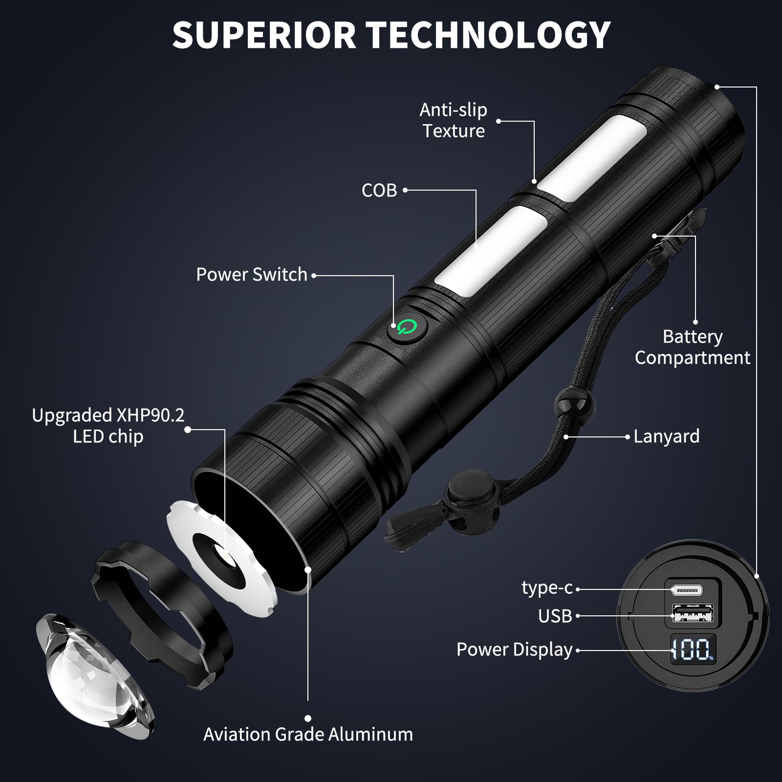 Kingcaesar Rechargeable Flashlights 1000000 High Lumens, Super Bright Flash Light With 2 Cob Light, High Powered Led Flashlights With 4 Modes, 7200 Mah & 24 Hours, Ipx7 Waterproof For Outdoor, Home