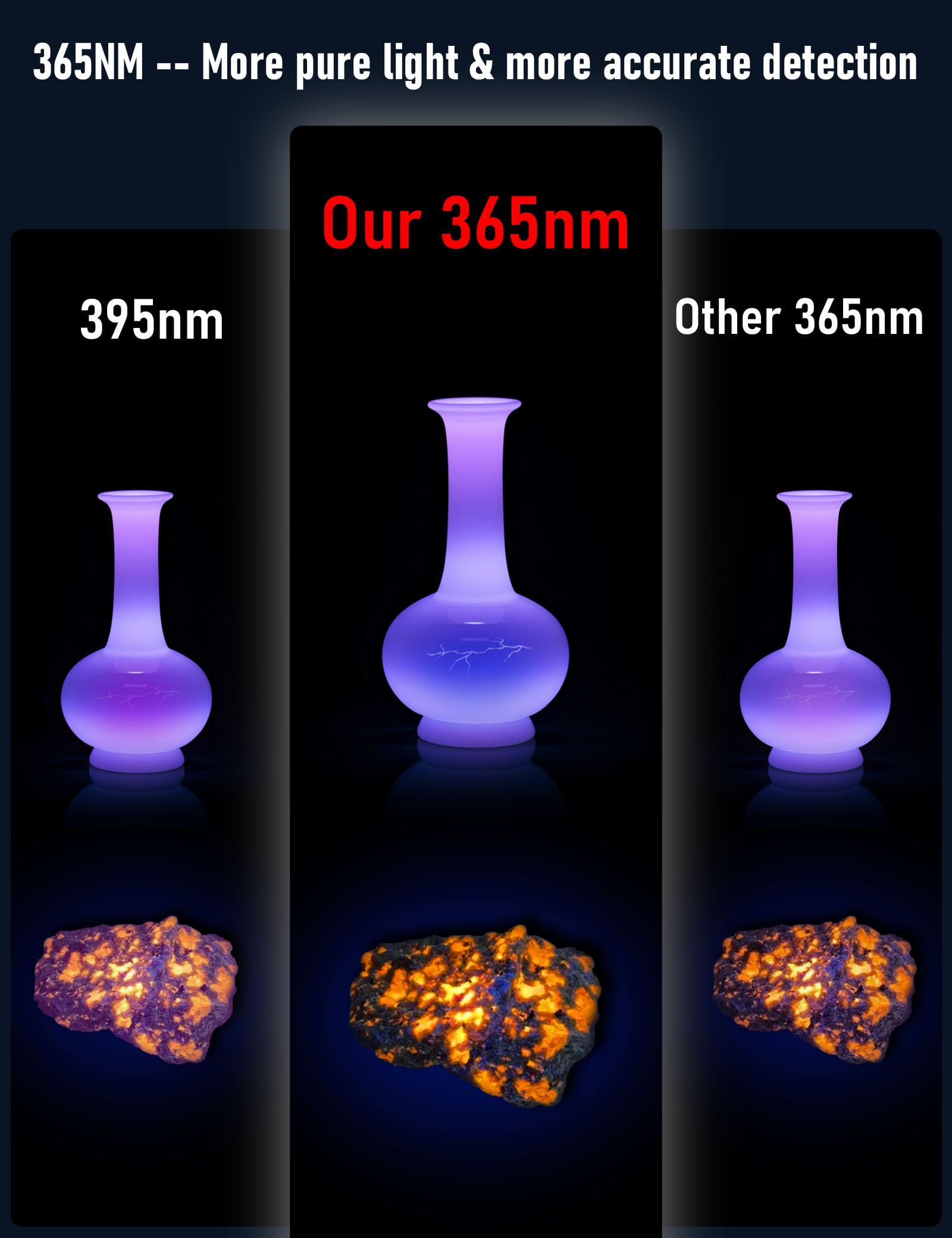 Esgofo Uv Flashlight 365Nm Powerful, Large 4-Core High Power Led Ultraviolet Blacklight Rechargeable Usb C, Handheld Big Ultraviolet Black Flash Light For Pet Urine Detection Scorpion Resin Curing