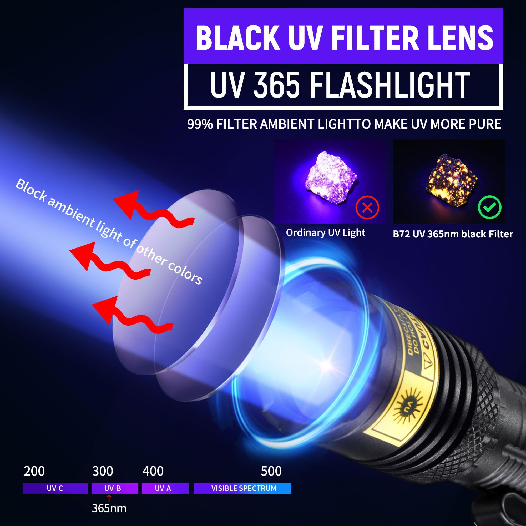 Vmtenmv Uv Flashlight Usb Rechargeable 365Nm Mini Blacklight, Wood'S Lamp Portable Handheld Powerful Led Uv Blacklight For Pet Urine,Rocks, Resin Curing