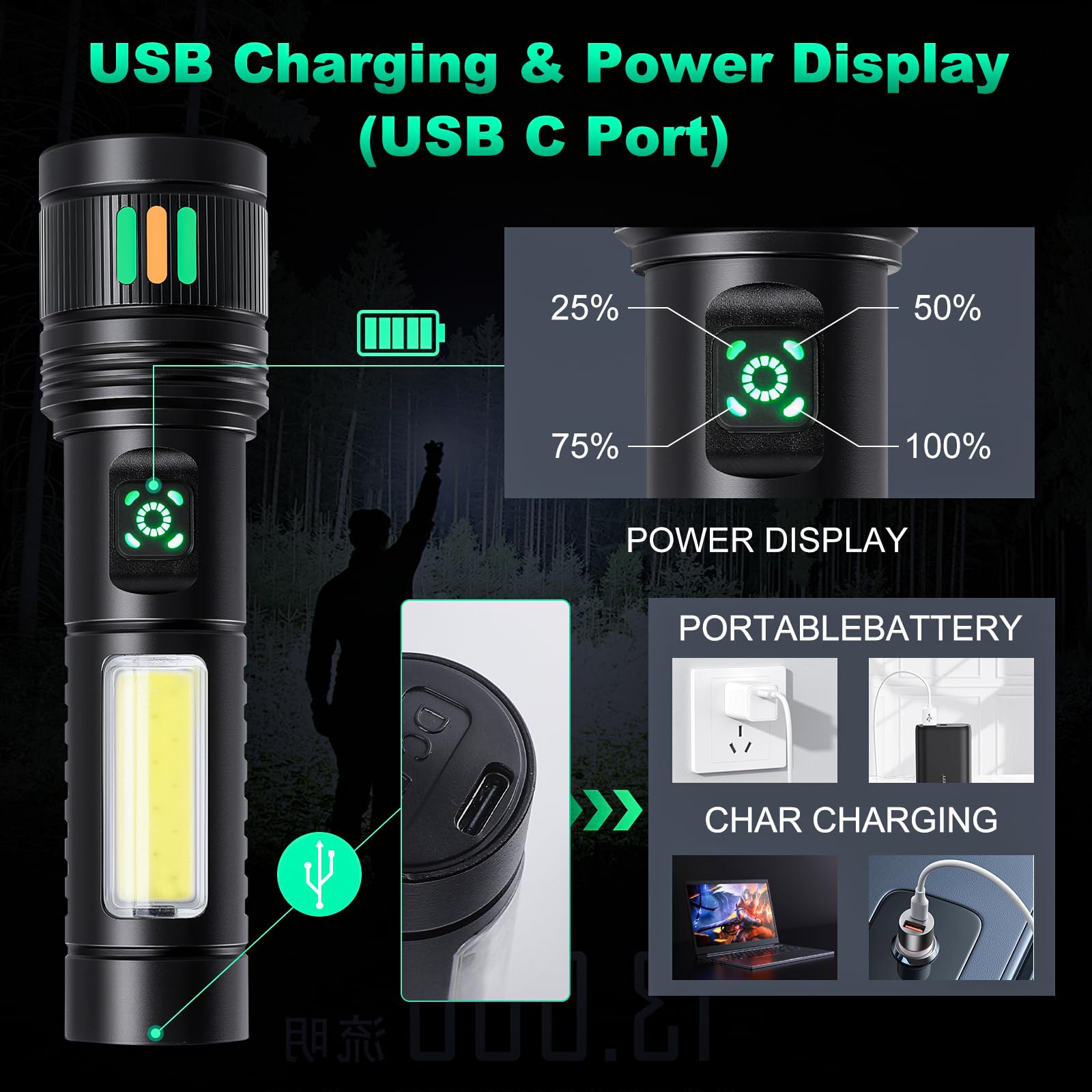 Ciwuzxs Led Flashlights High Lumens, Super Bright Utility Flashlight With Cob Sidelight, 2000Lm, Waterproof, Zoomable Best Small Flashlight For Camping Gear、Hiking、Walking