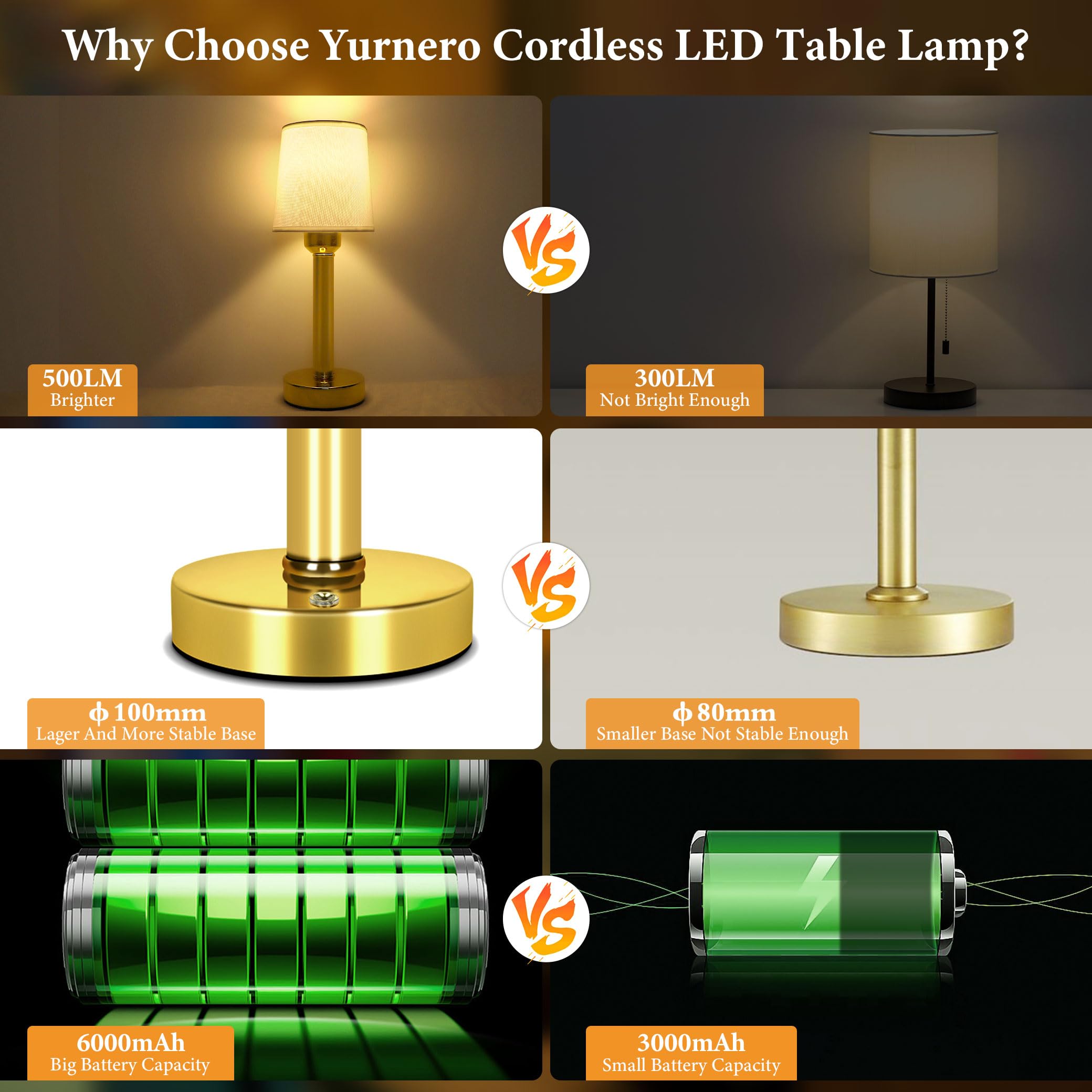 Yurnero 2 Pack Cordless Table Lamp, 6000Mah Rechargeable Battery Operated Lamp For Night Stand, 10%-100% Stepless Brightness Dimming Bedside Lamps, Portables Fabric Shade Desk Lamp For Dining