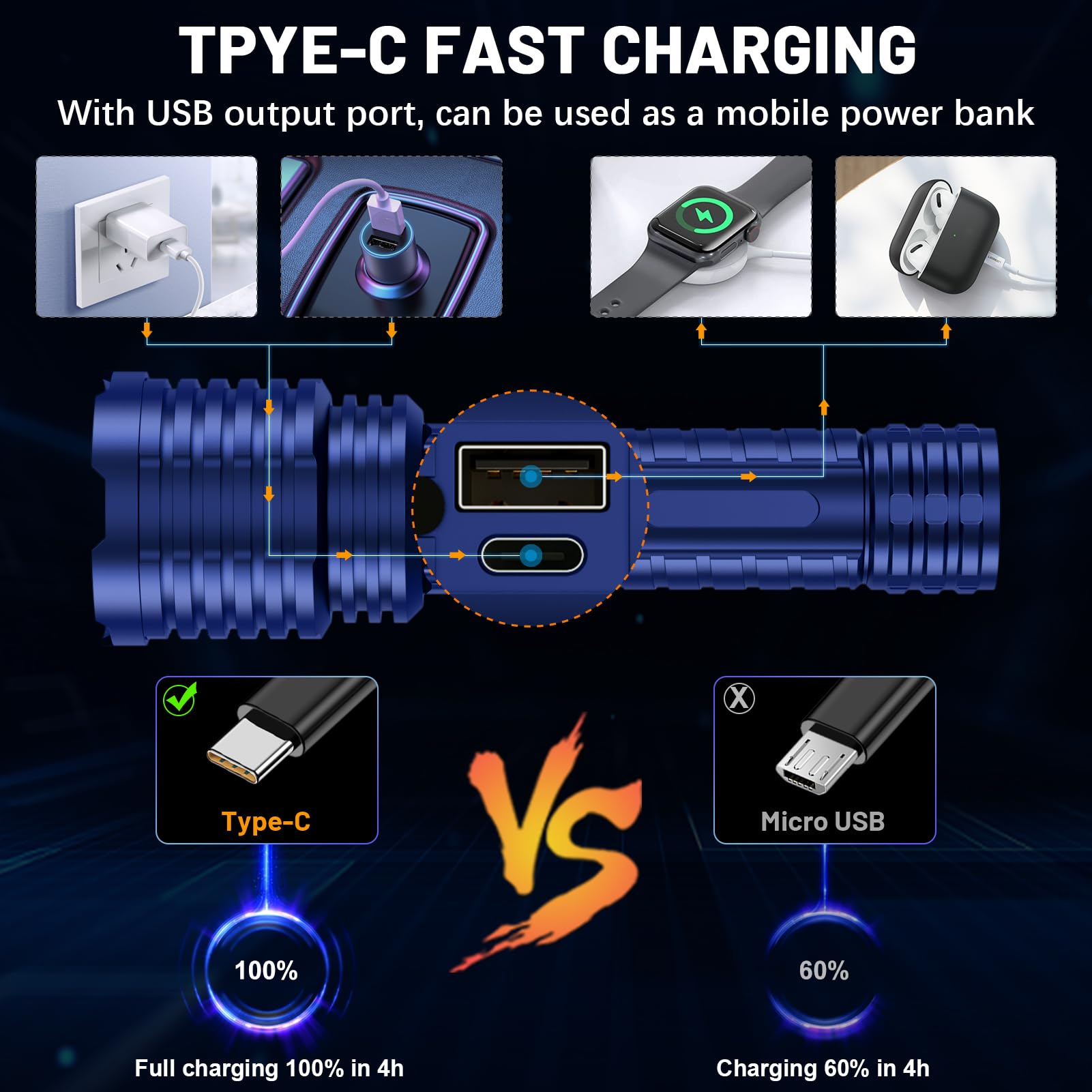 Weoxi Flashlights 2400000 High Lumens, Super Bright Led Rechargeable Flash Light, Long Battery Life, Hoslter, Powerful Waterproof Handheld Flashlights With Zoomable 5 Modes For Emergencies Camping (Blue)