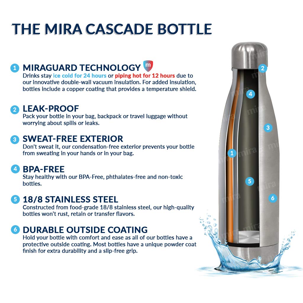 Mira 2 Pack 17 Oz Insulated Water Bottle - Stainless Steel Cola Shape Thermos - Double Wall