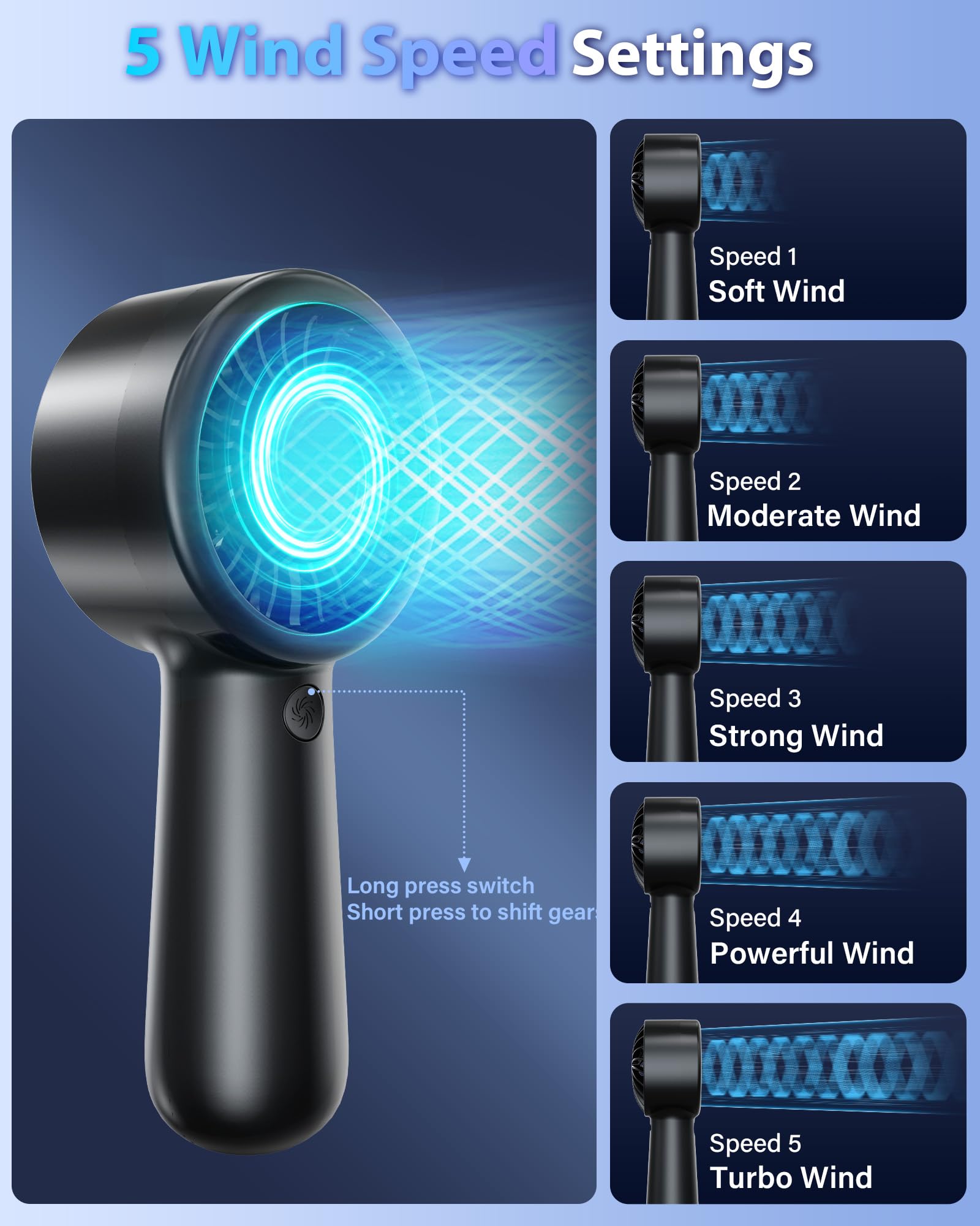 Portable Handheld Fan - Personal Hand Held Turbo Fan, Usb-C Rechargeable Battery, 5-Speed Settings