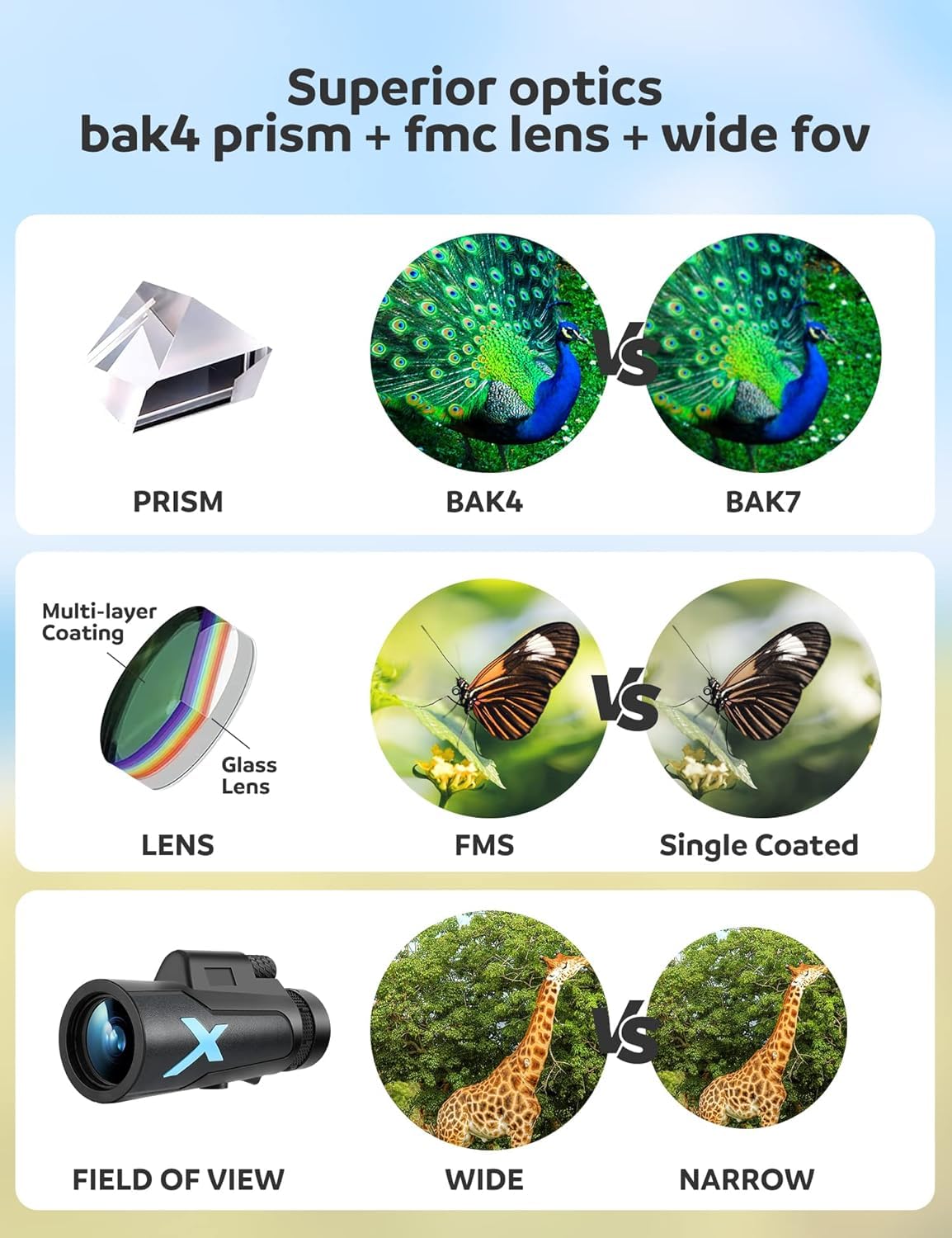 Bszykzdxi 12X50 High-Power Monocular Telescope With Smartphone Tripod, Portable Bag - Ideal For Bird Watching, Hunting, Hiking, Camping - Large Vision With Bak4 Prism And Fmc Lens Technology