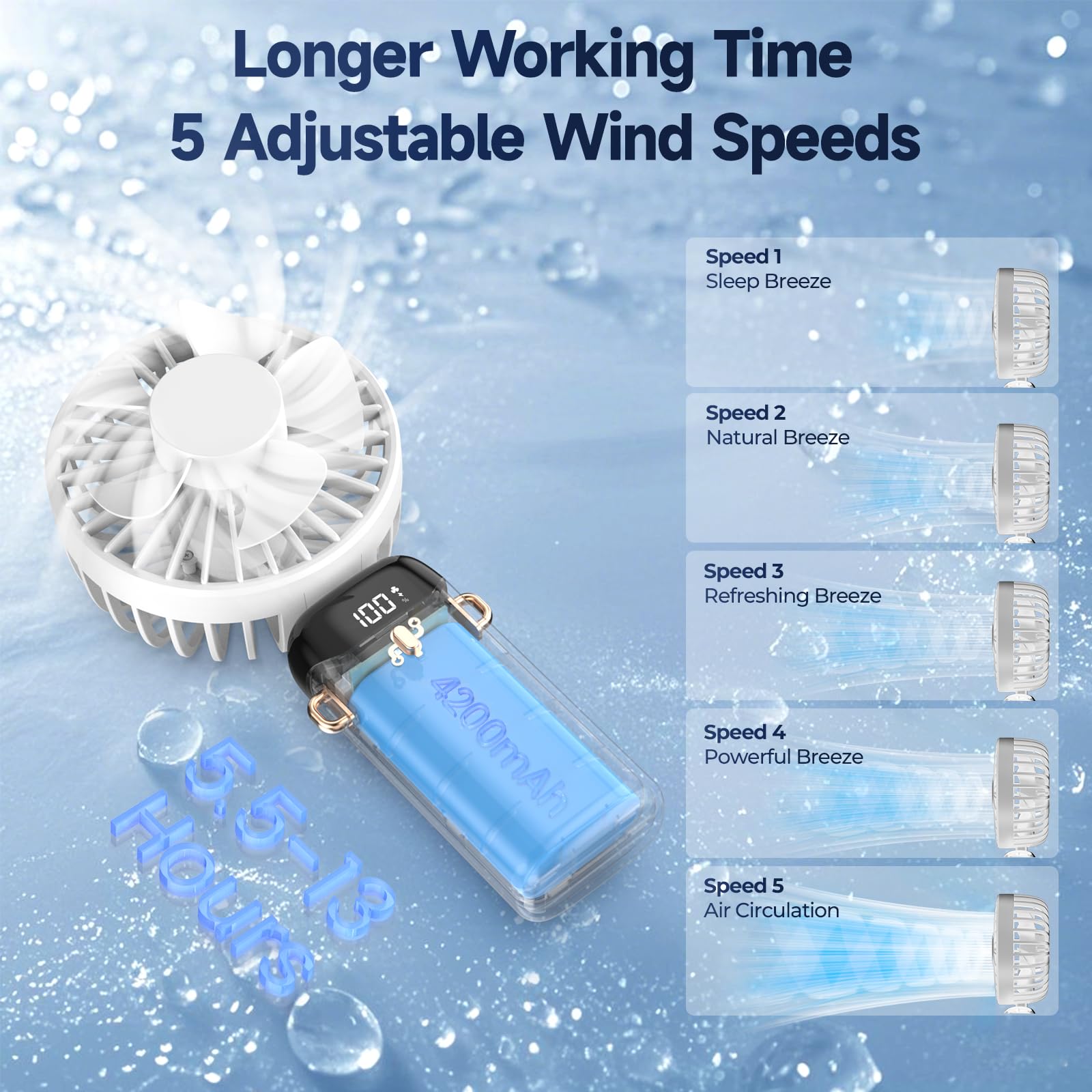 Rechargeable Portable Handheld Fan,5000Mah Battery Operated Mini Fan,5 Speeds And Led Display