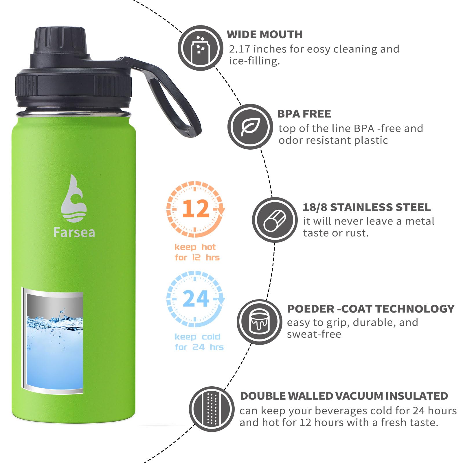 Farsea Insulated Water Bottle With Paracord Handle, Protective Boot And 2 Lids (Straw Lid)