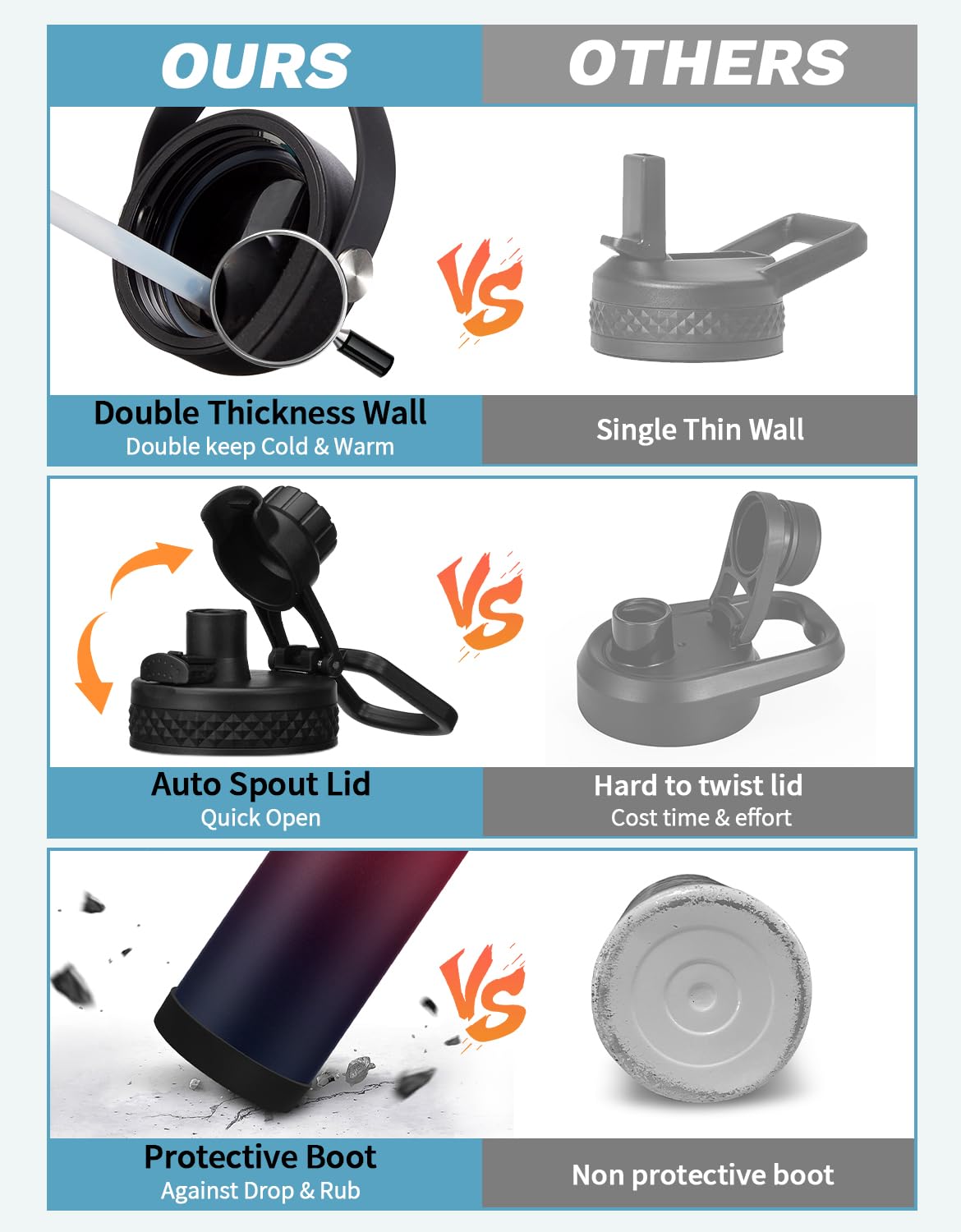 32/40/64/128Oz Water Bottle With Straw Auto Spout Lid Keep Cold 48H, Insulated Thermos Water