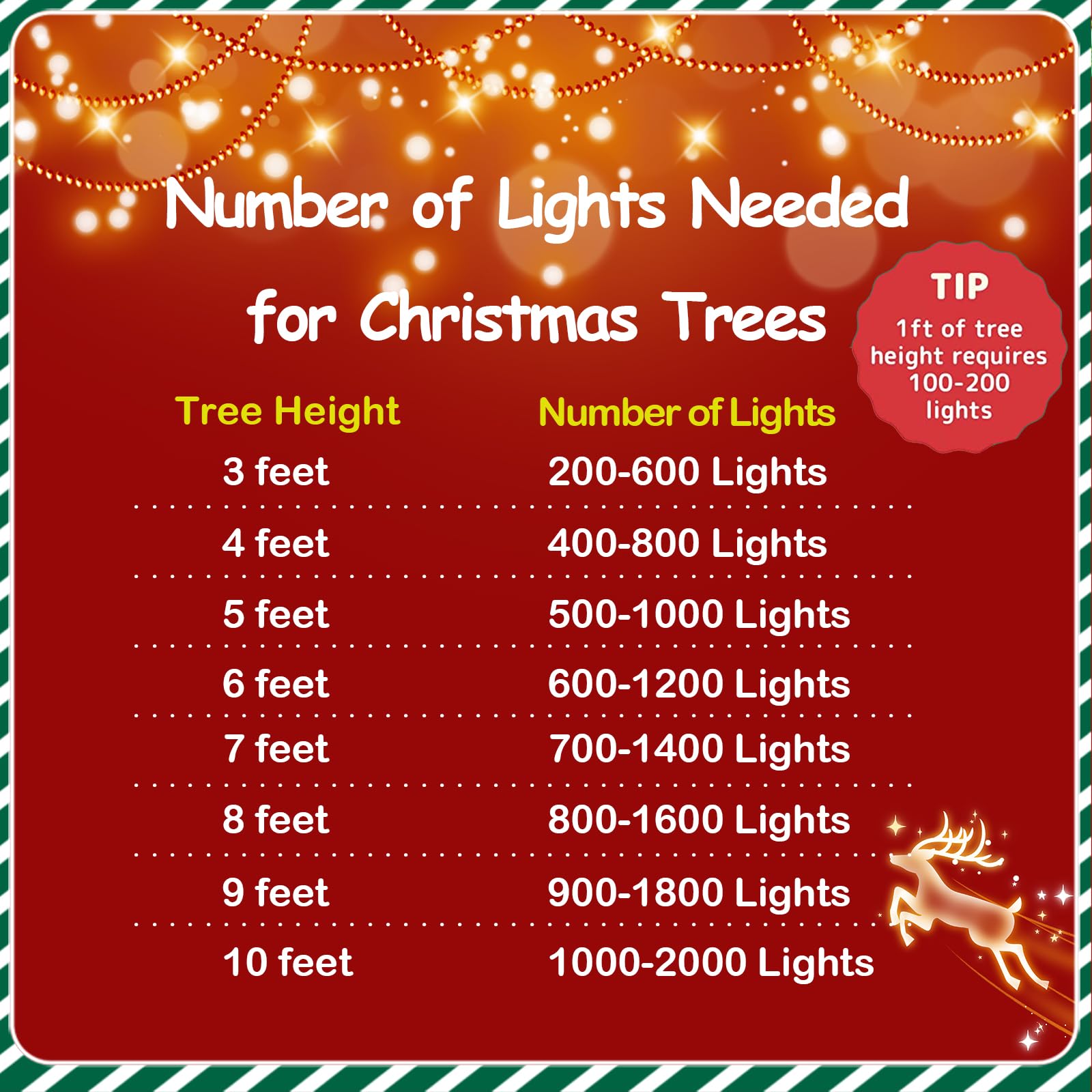 Yeguo 500 Led 165Ft Christmas Lights Outdoor Waterproof, Warm White String Lights Indoor, 8 Modes Green Wire Twinkle Xmas Tree Lights Plug In For Holiday With Memory Timer