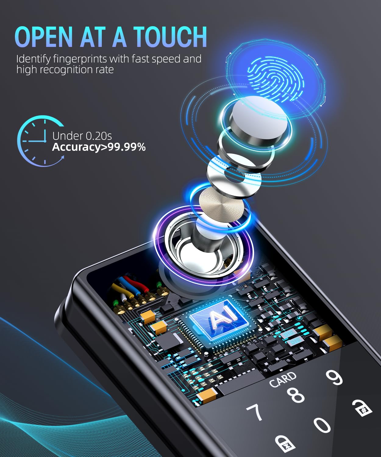 Psos Keyless Entry Fingerprint Door Lock - Smart Deadbolt Biometric For Front Door With Keypad App - Electronicdigital Lock With Code - Auto Lock