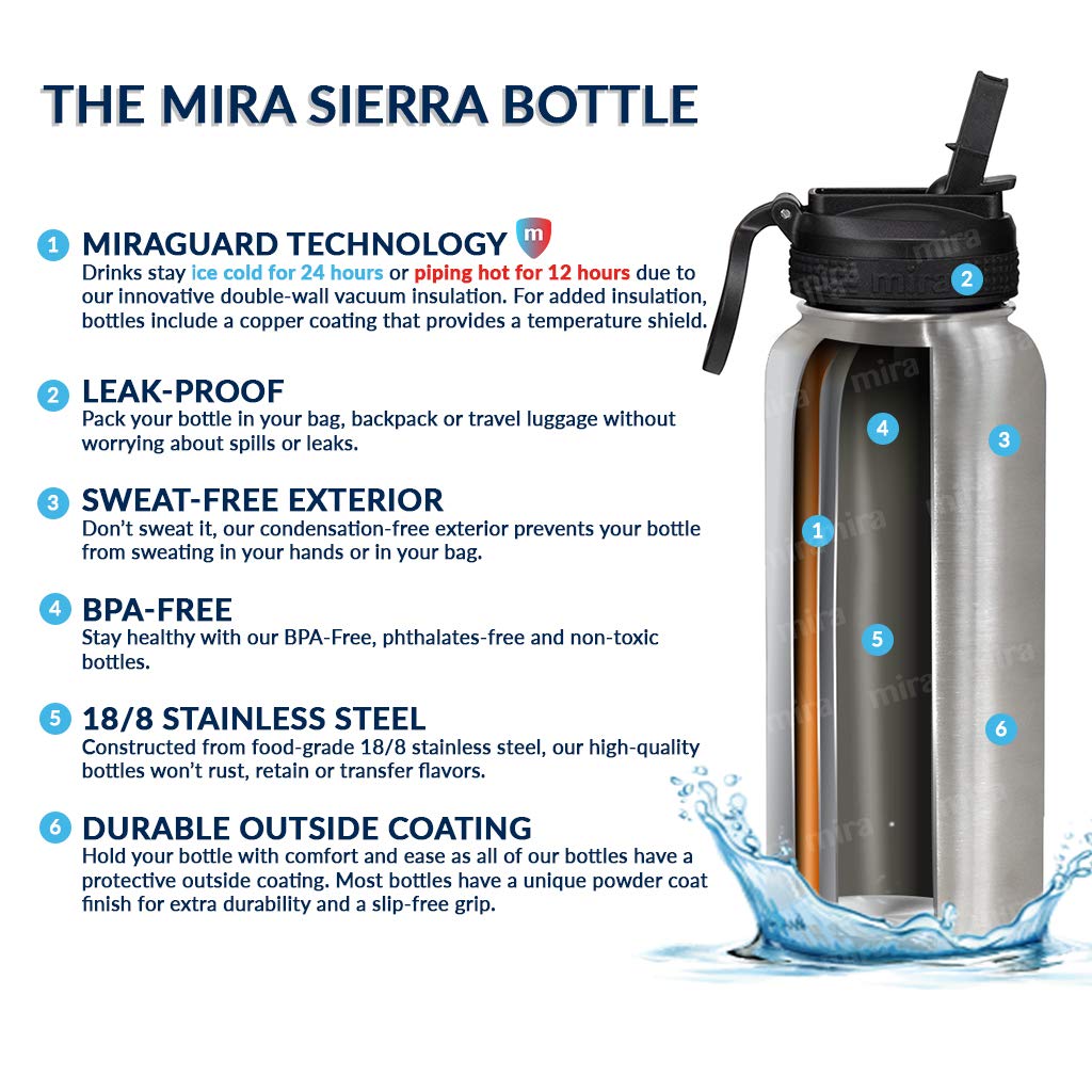 Mira 32 Oz Insulated Water Bottle - Stainless Steel Sports Flask With 2 Lids (Straw & Handle)