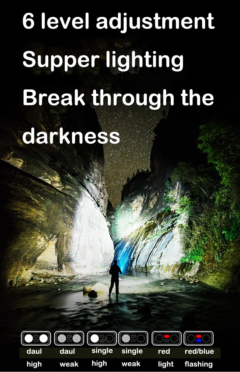 Poyoelf Small Powerful Edc Flashlight Cap Lamp Clip On With White Red And Blue Light,Bright 1000Lm Usb C Rechargeable 6 Modes Mini Pocket Flash Light With Clip,180°Head Swivels,Tail Magnet (Black)