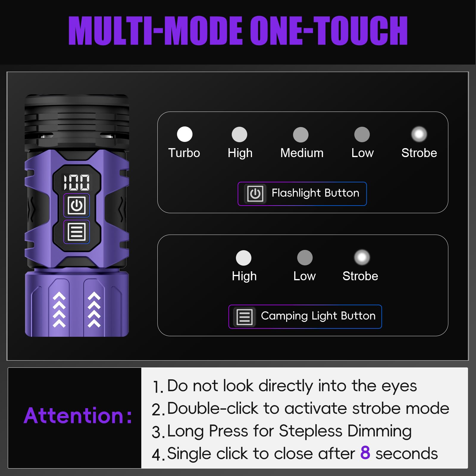 Skyfire Flashlights High Lumens,1500,000Lm Rechargeable Flashlights,Led Flashlight With Camping Lights,Outdoor Super Bright Flashlight Handheld Flashlights For Emergency,Camping,Searching,Home,Purple