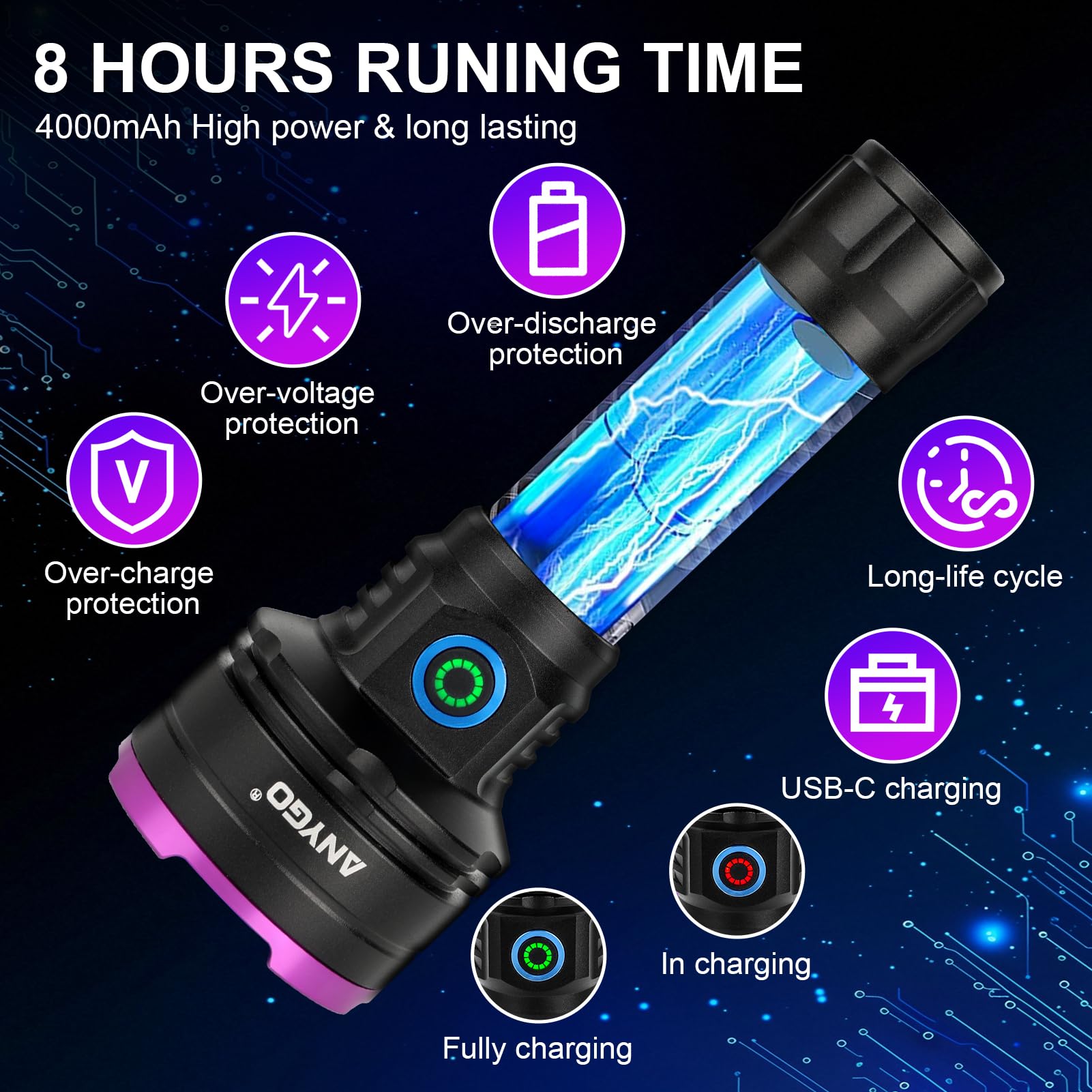 Anygo 365 Nm High-Power Uv Flashlight, 30W Black Light Flashlight, Ultraviolet Bright Uv Led Torch For Outdoor, Home And Inspection, Detect Pet Urine Detection, Ore And Jade, Durable And Rechargeable