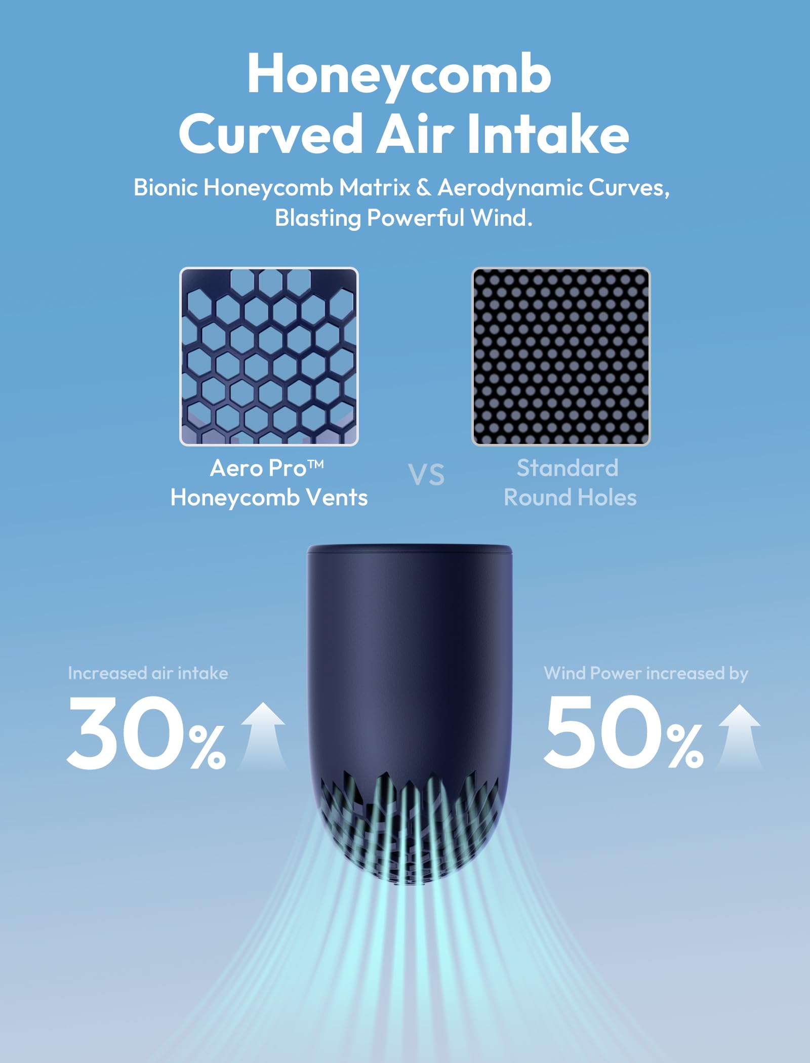 Portable Aecooly turbo fan with 19000 RPM, perfect for fast cooling and long-lasting comfort