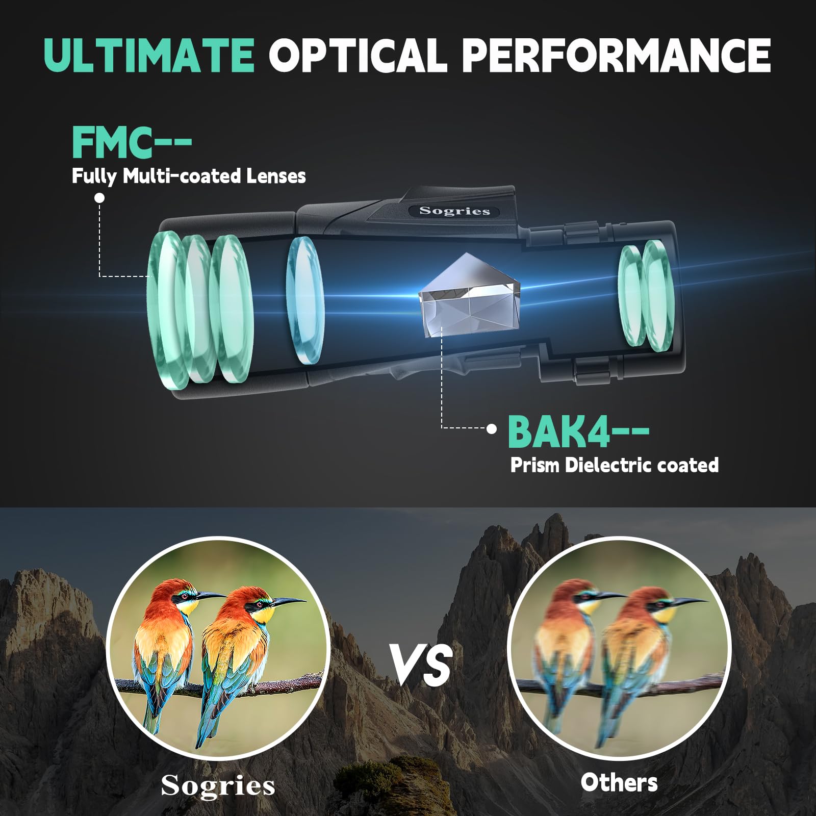 Sogries 6-16X40 Hd Zoom Binoculars For Adults, High Powered, Large View, Bak4 Prism, Waterproof, Clear Low Light Vision For Bird Watching,Hiking, Travel