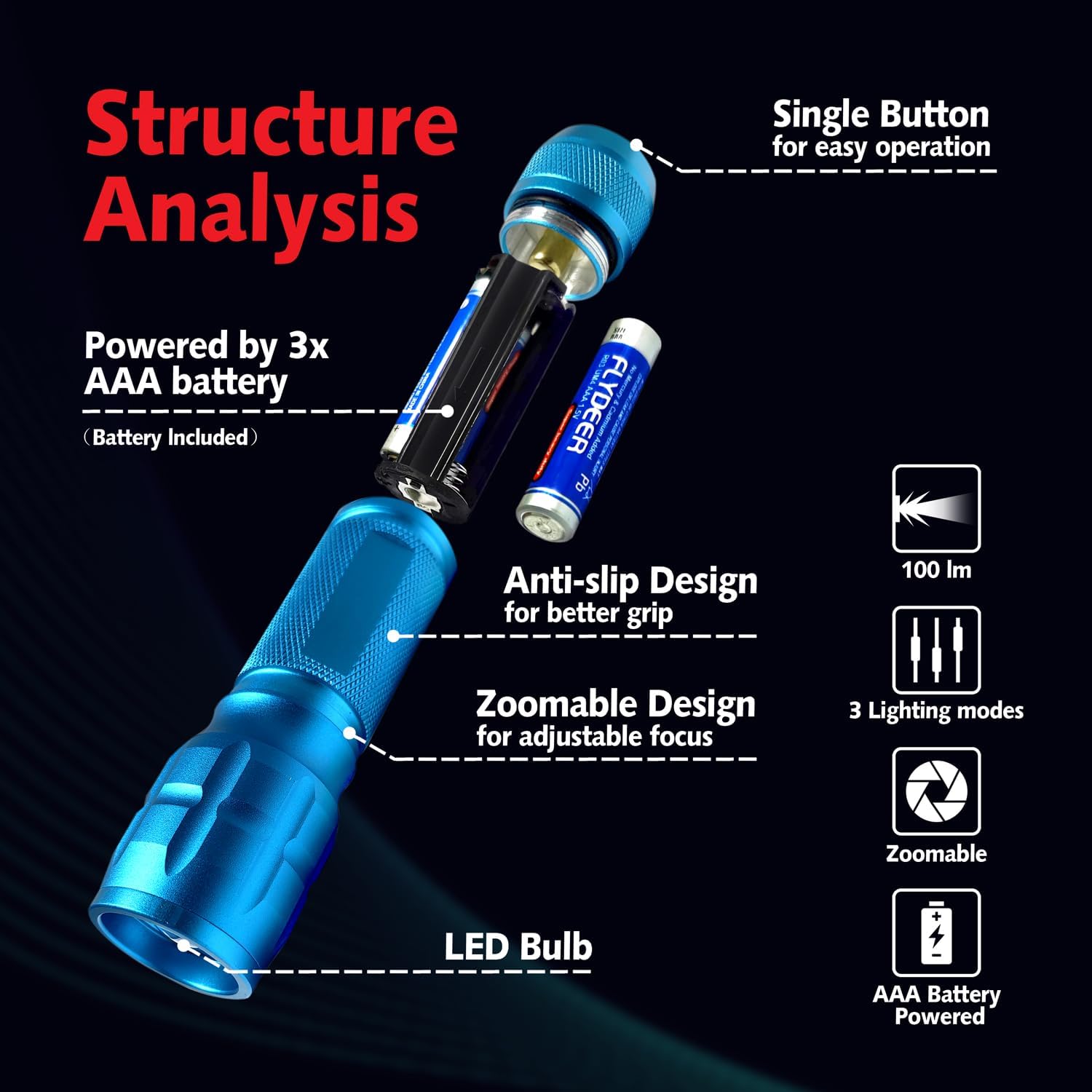 Kunhe 140 Lumen 2 Pack Led Portable Handheld Flashlight 3 Modes Zoomable High Bright Waterproof Pocket Small Flashlight For Emergency And Outdoor Use Camping Accessories With 6 Aaa Batteries Blue