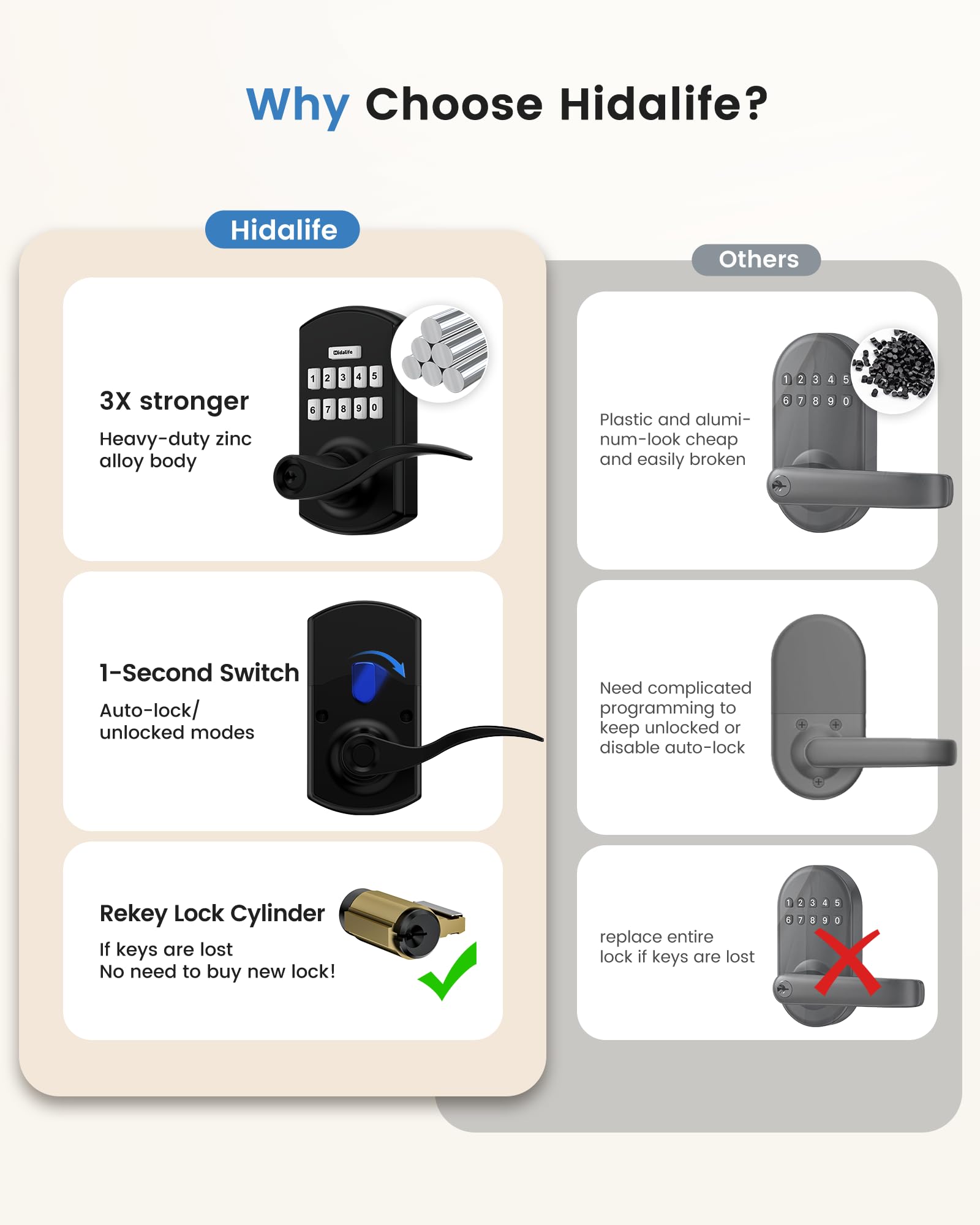 Hidalife Keypad Door Lock With Handle, Keyless Entry For Front Door, Manual Passage Mode, Matte Black
