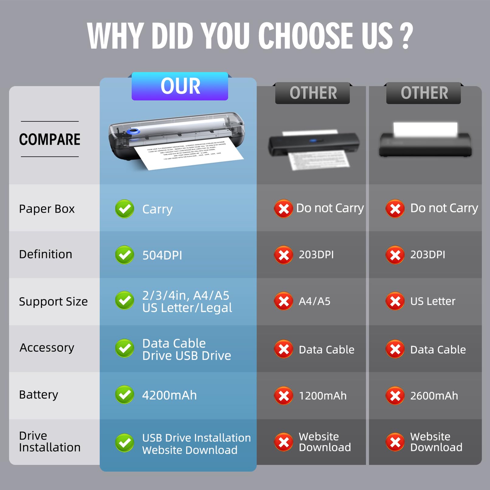 Aixiqee Portable Printer Wireless for Travel,Bluetooth Thermal Support 8.5inches X 11inches US Letter &Legal, A4&A5 Thermal Paper, Inkless Compatible with iOS, Android & Laptop for Office Car Home