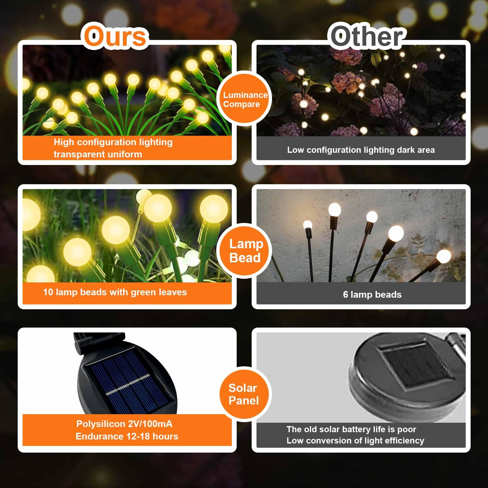 Zgwj Solar Garden Lights, Solar Swaying Light, Solar Outdoor Lights Firefly Lights For Patio Pathway Outdoor Decor (Warm White, 4 Pack), D2-24Ffl