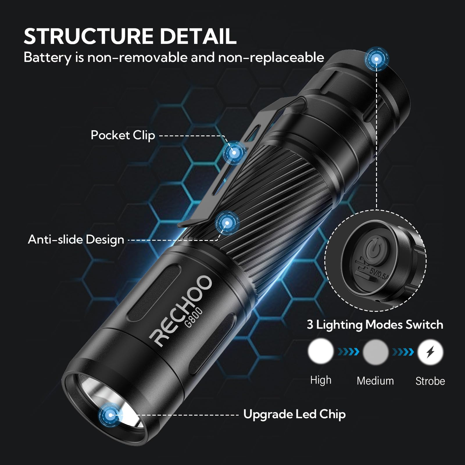 Rechoo Rechargeable Flashlights High Lumens, G800 Rechargeable Flashlight With 3 Lighting Modes, Mini Led Flashlight, Pocket-Size Edc Flash Light For Home, Emergency, Camping Gear (Battery Included)