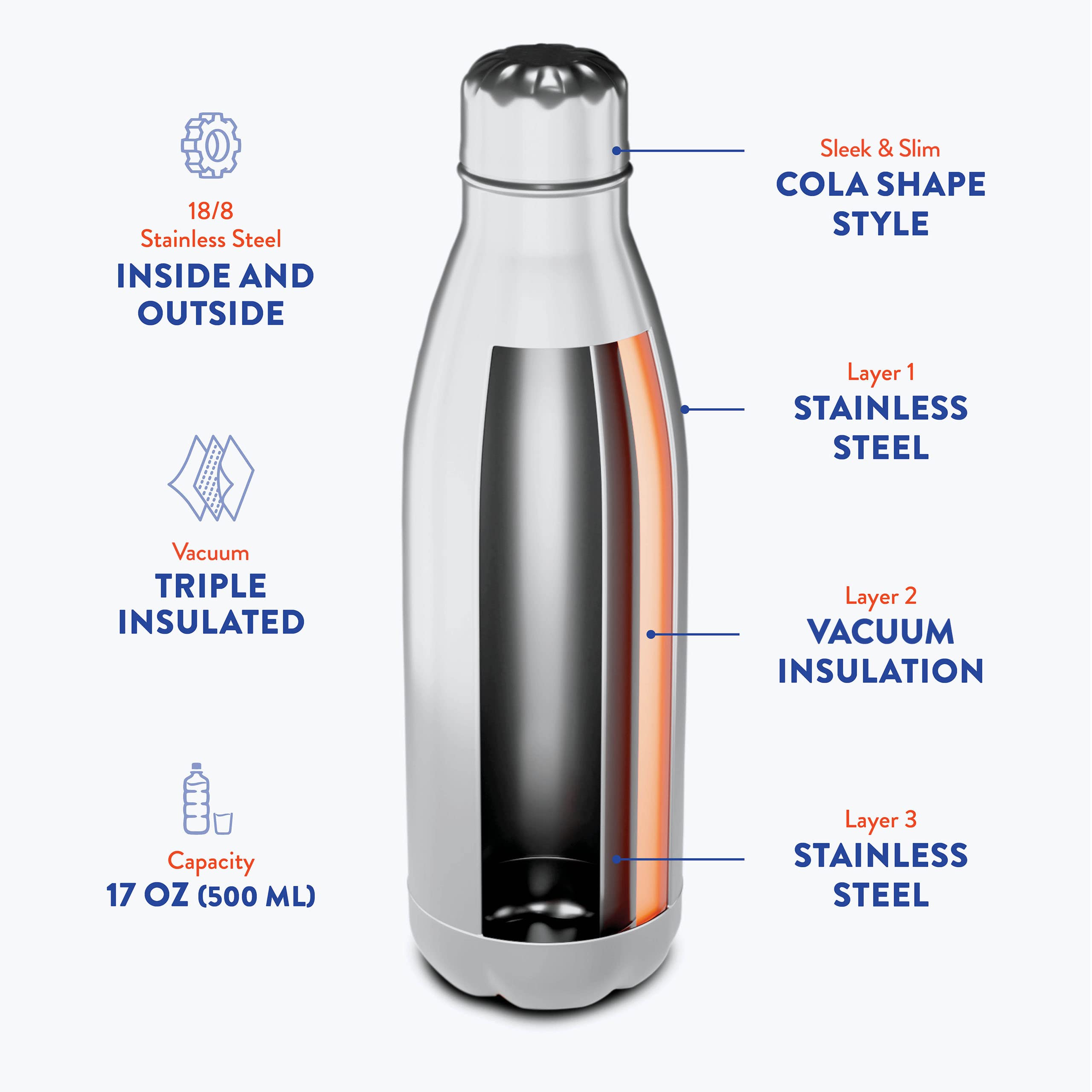 Finedine Triple-Insulated Stainless-Steel Water Bottle (Set Of 2) 17 Oz, Sleek Bottles, Keeps Hot