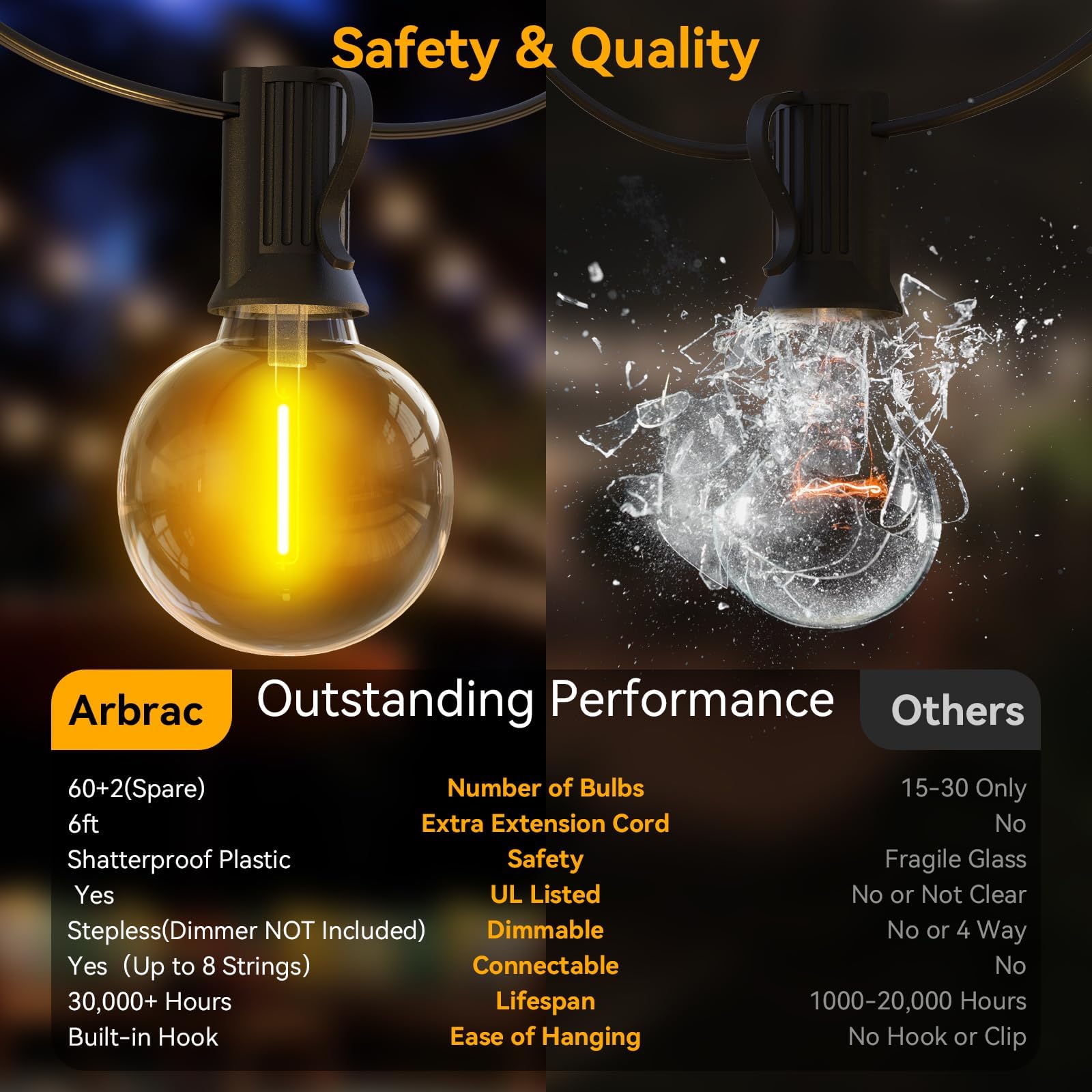 Arbrac 100Ft Outdoor String Lights Waterproof/Connectable/Dimmable With 62 Led Shatterproof Bulbs Ul Listed, G40 Globe 2700K Patio Lights Outdoor Lighting For Backyard Porch Cafe Party Wedding Garden